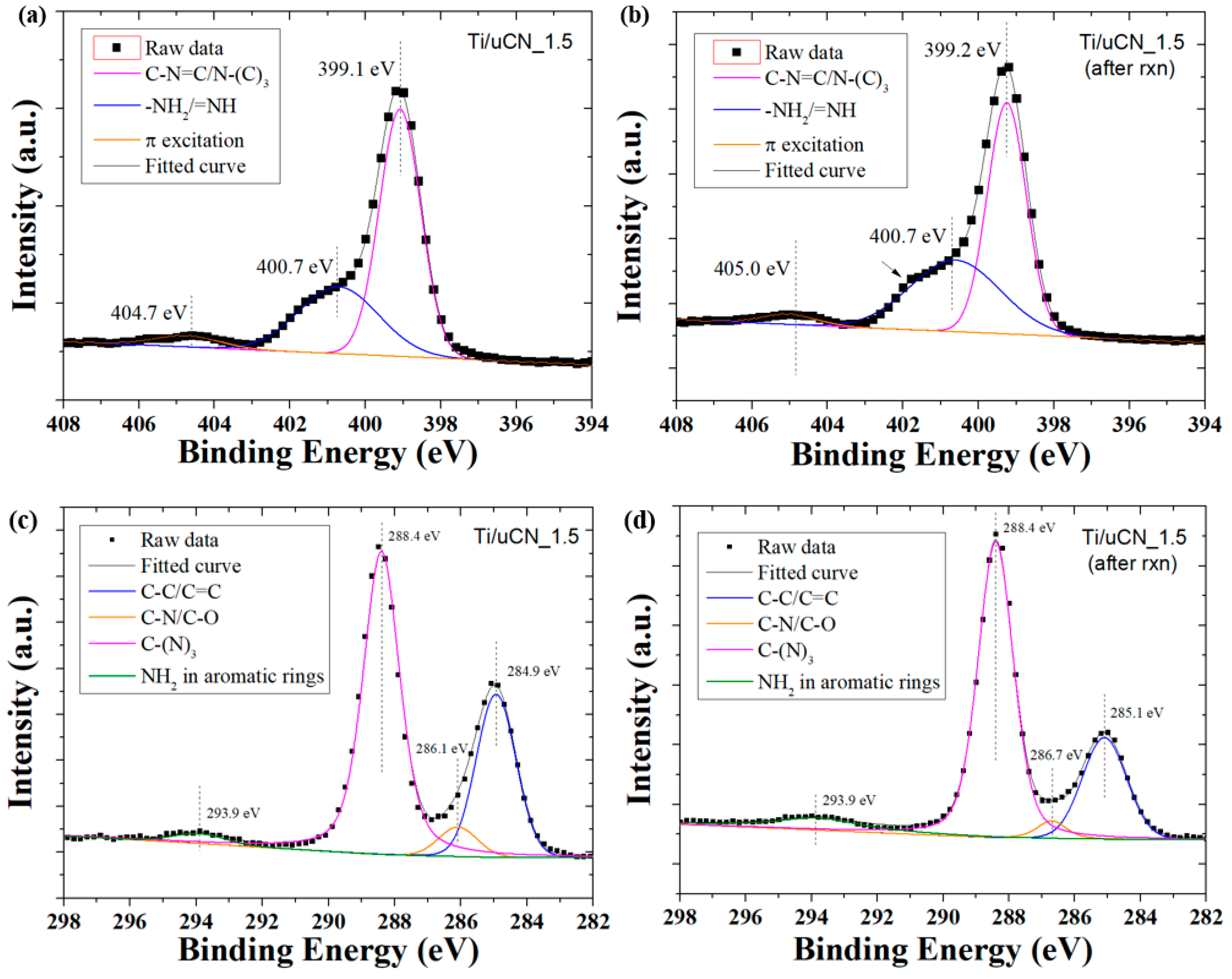 Polymers 11 00146 g011a