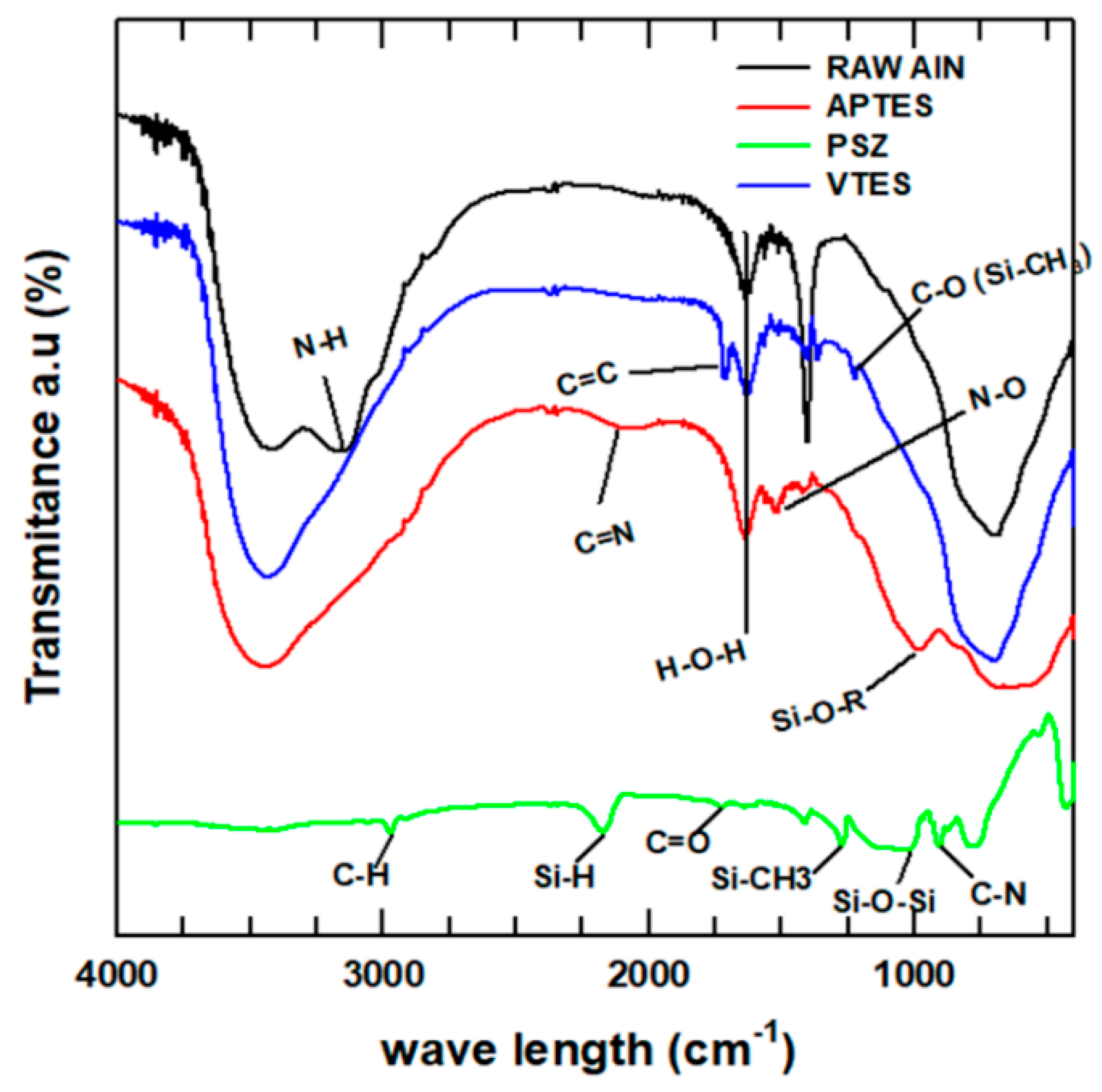Polymers 11 00148 g002