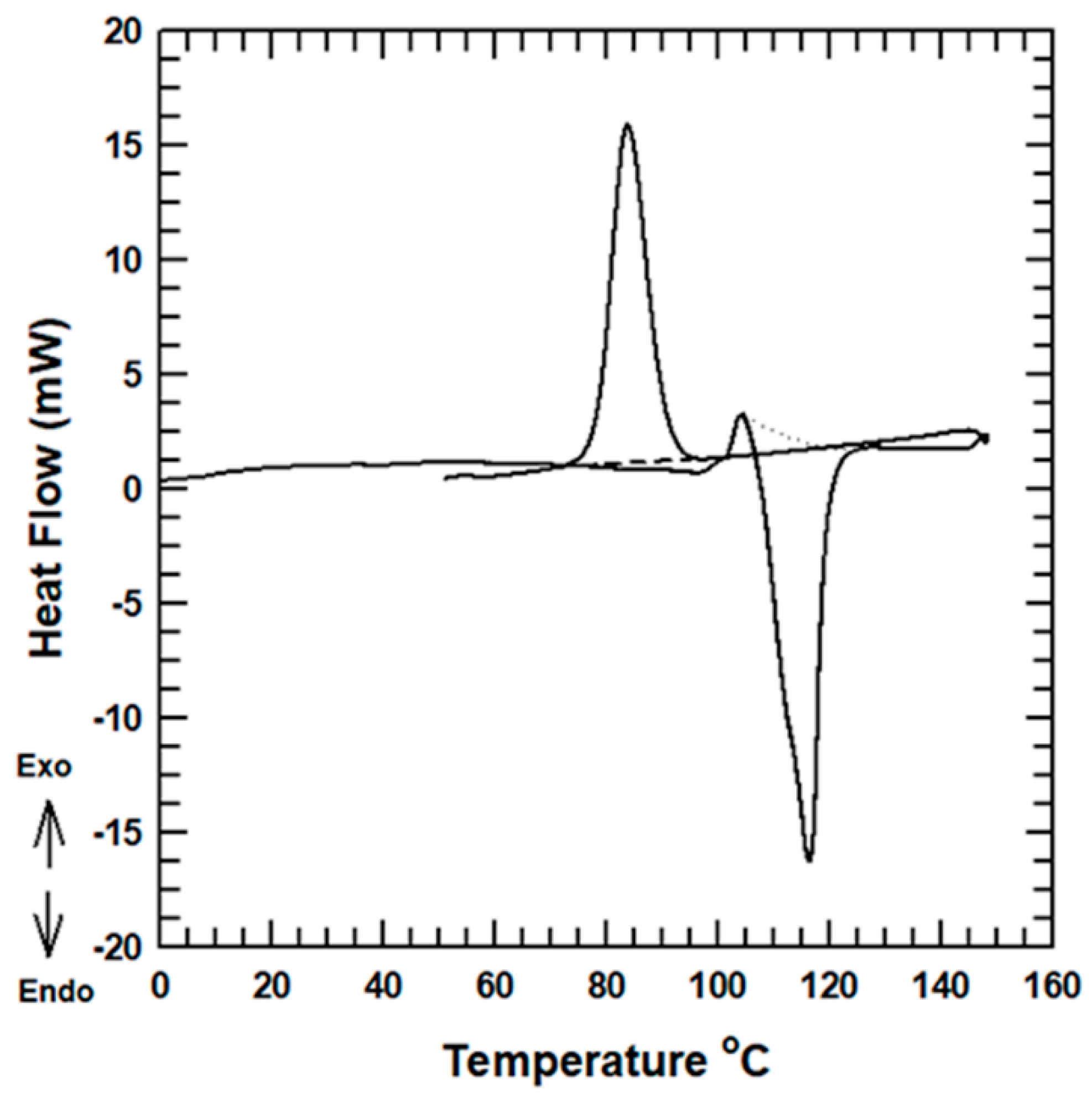 Polymers 11 00148 g005