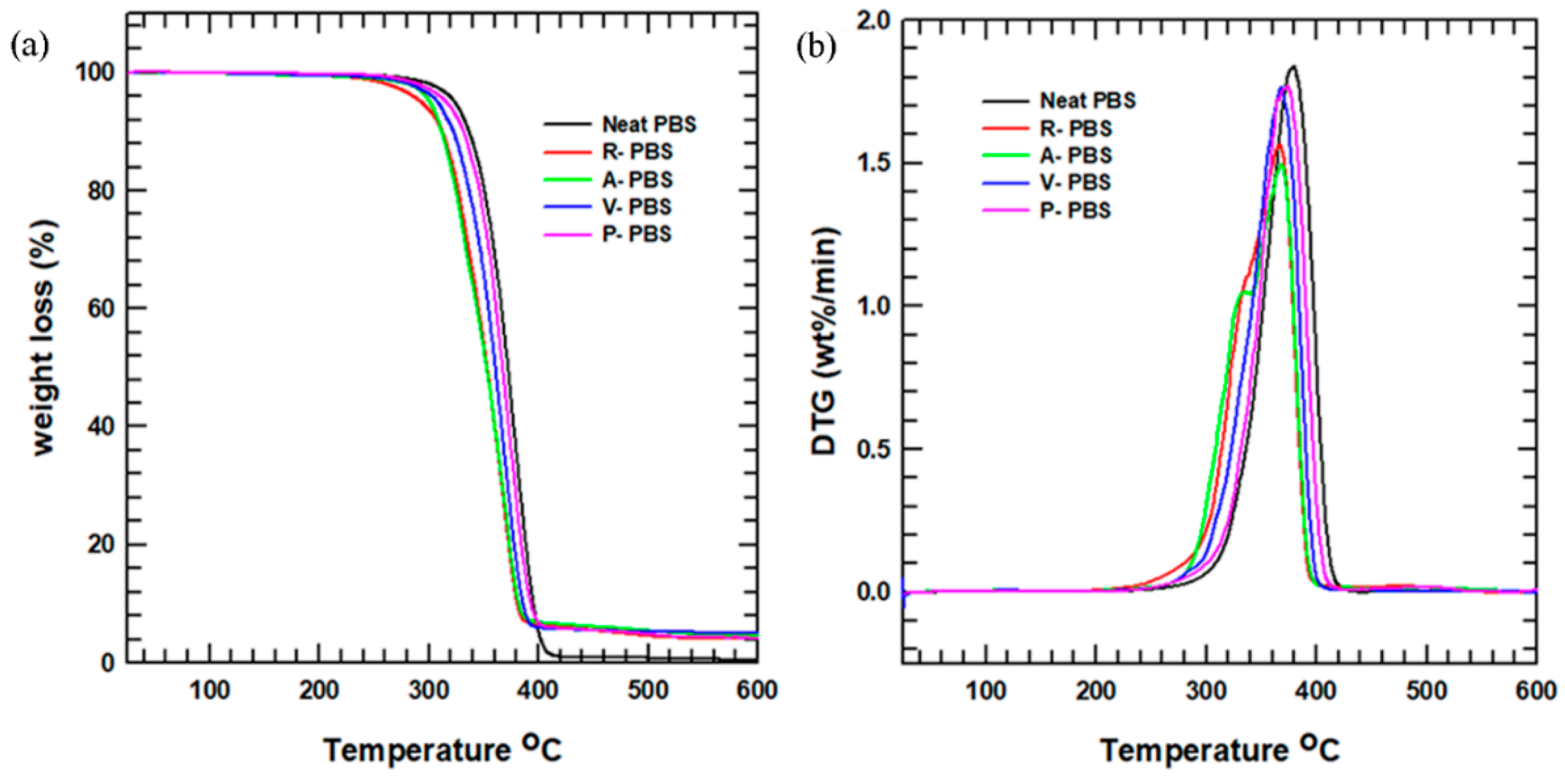 Polymers 11 00148 g006