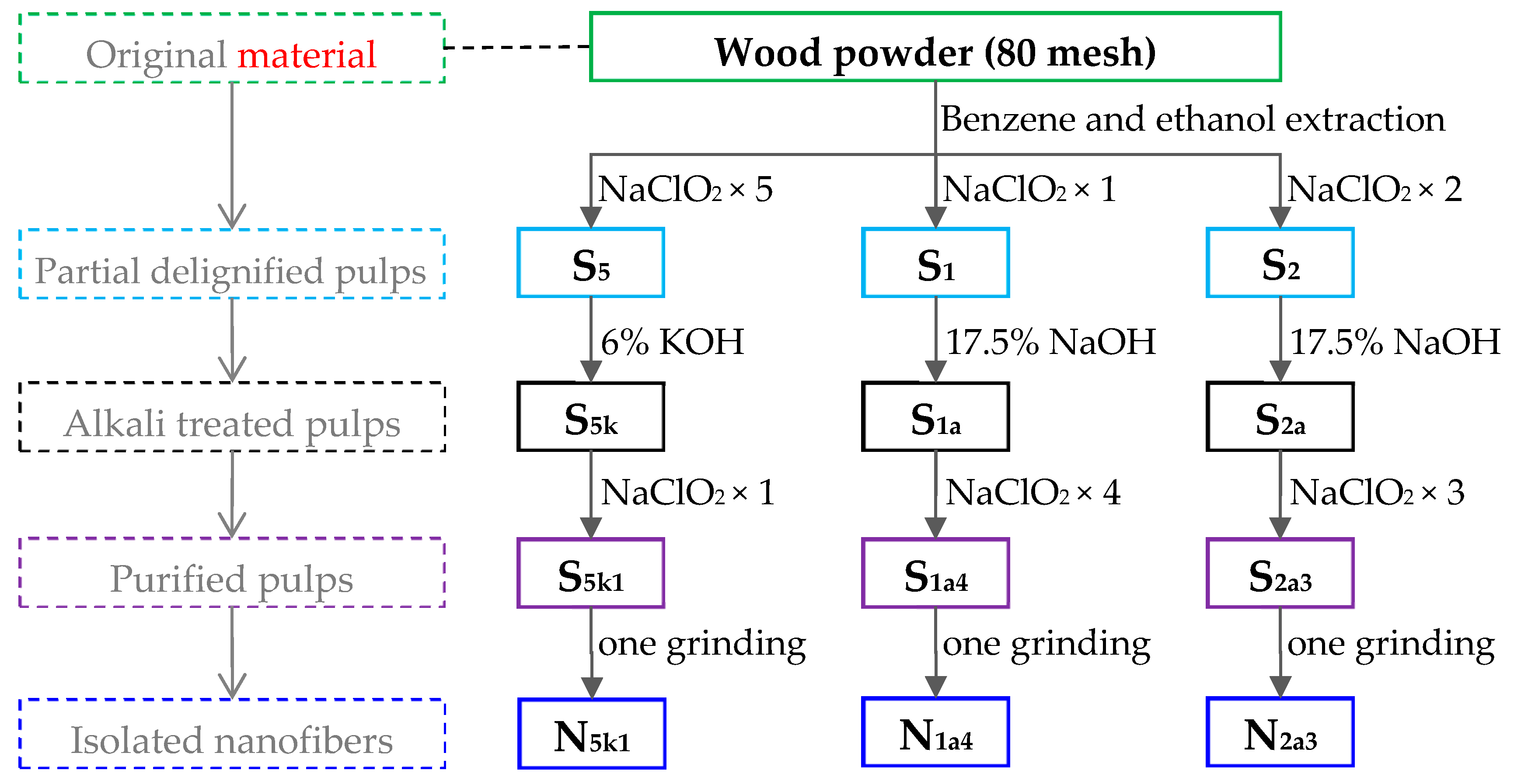 Polymers 11 00153 g001