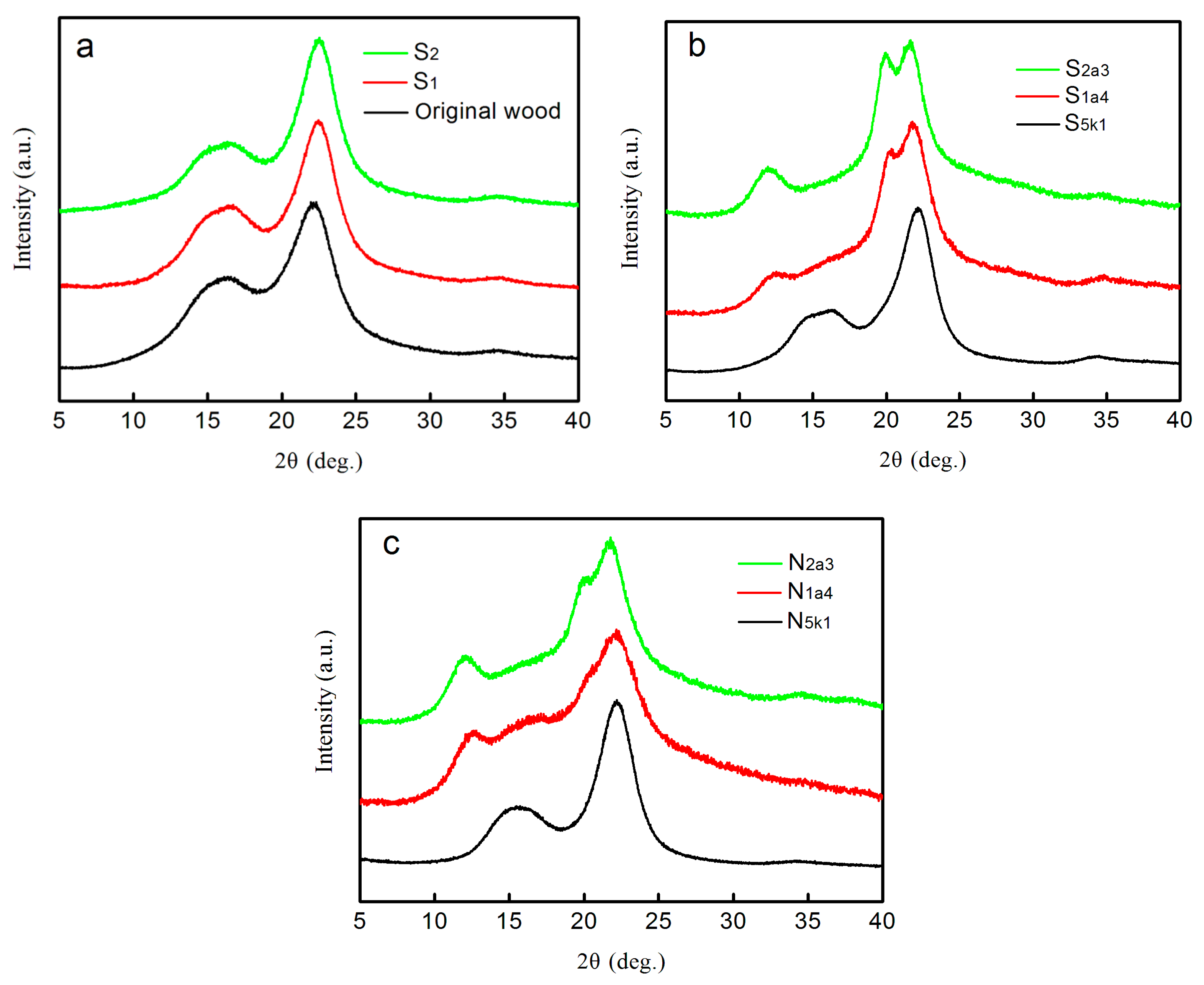 Polymers 11 00153 g002
