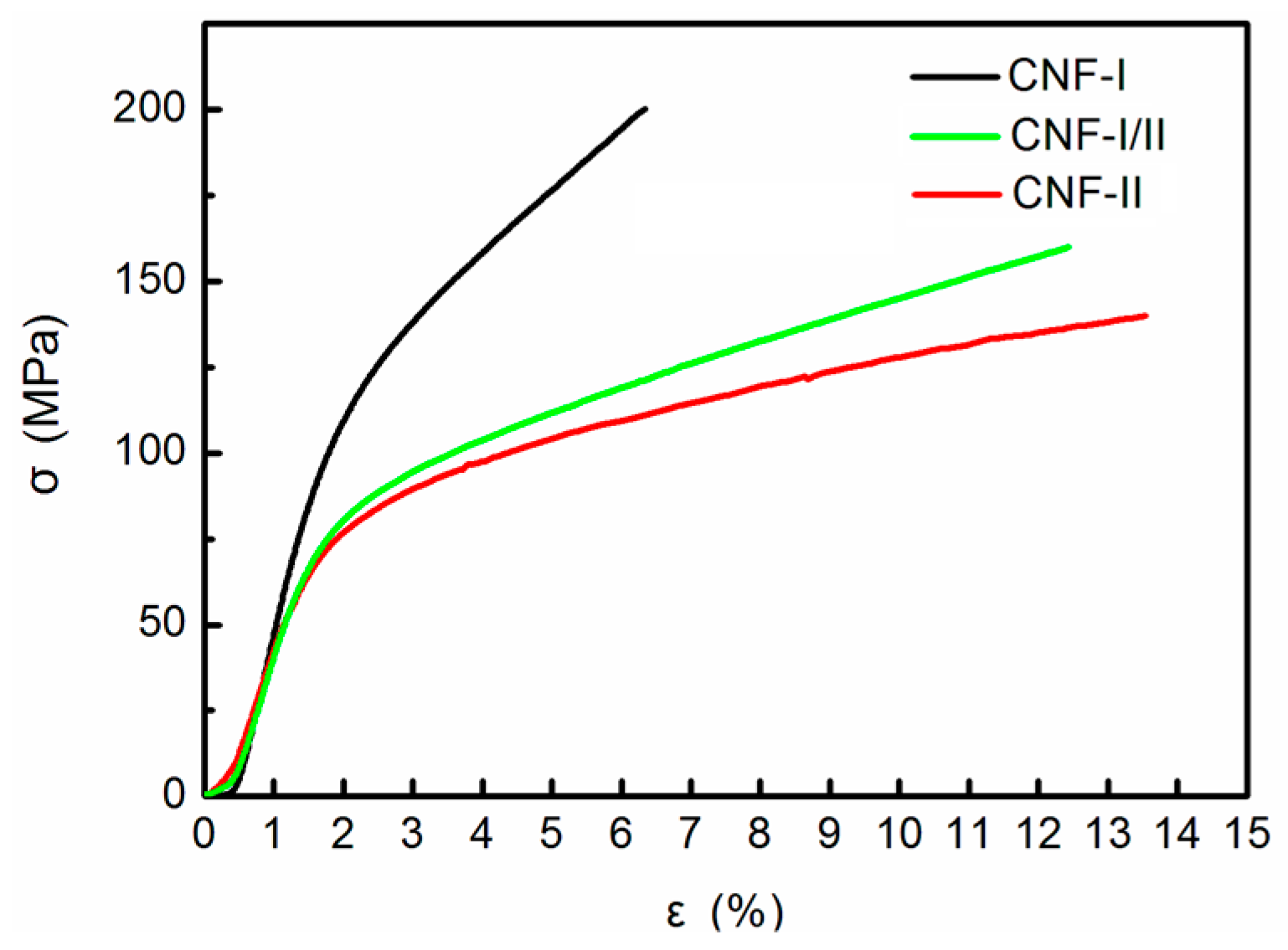 Polymers 11 00153 g008