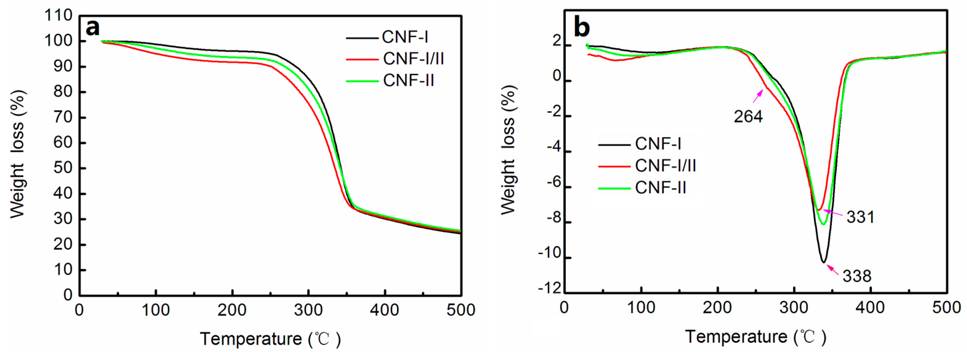 Polymers 11 00153 g009