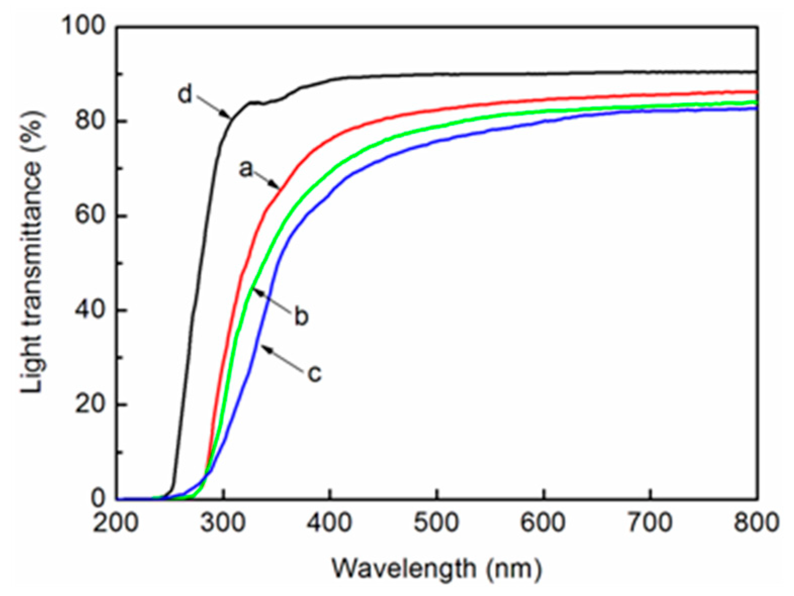 Polymers 11 00153 g010