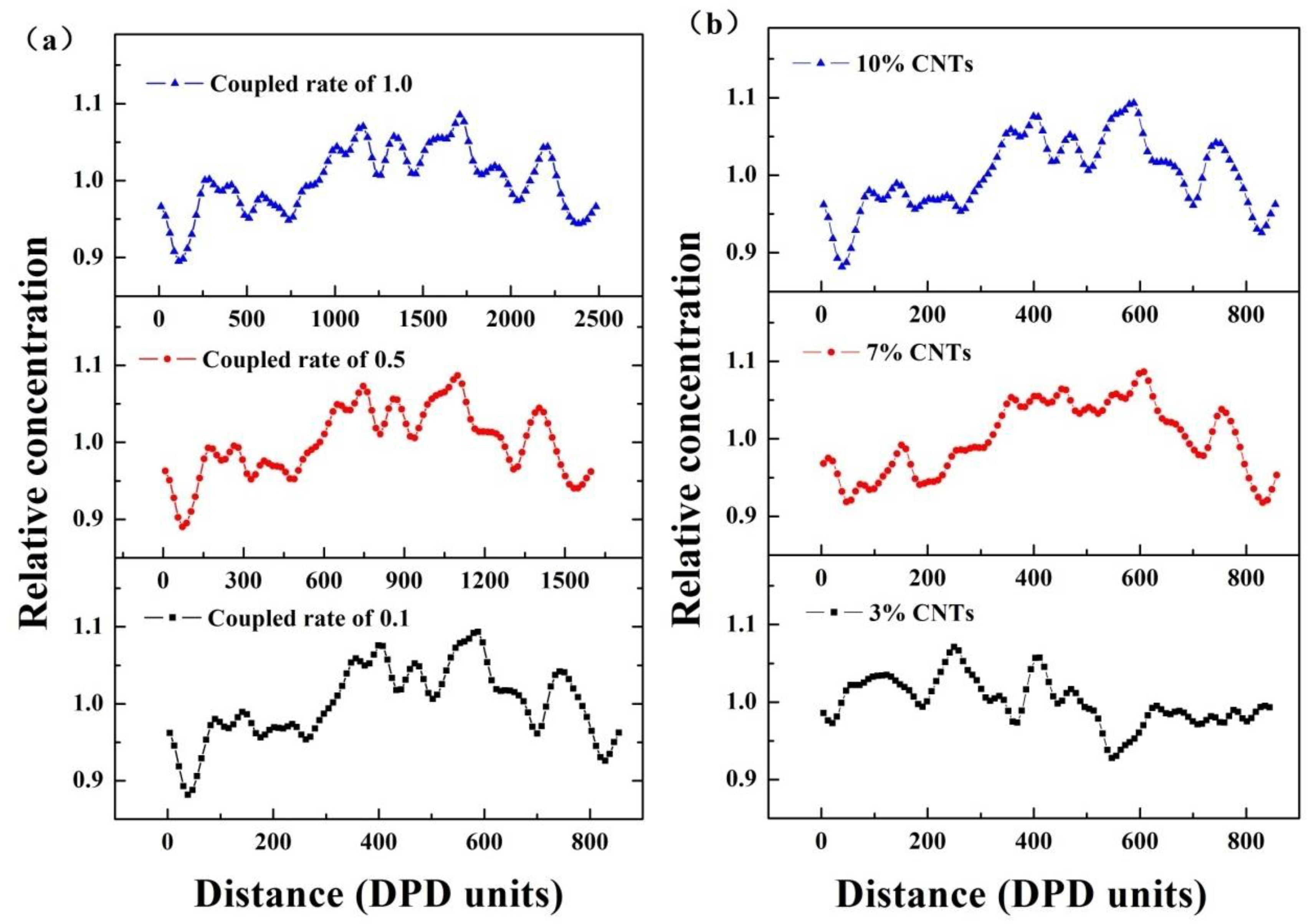 Polymers 11 00154 g006 Polymers 11 00154 g006