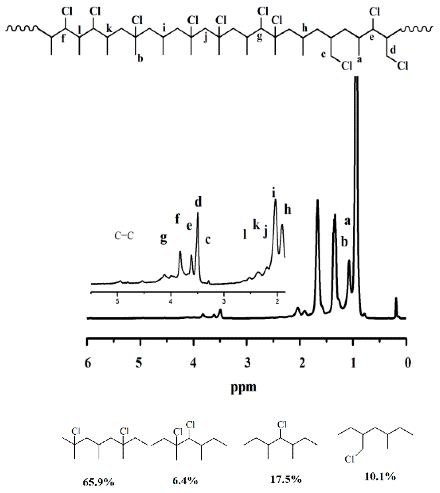 Polymers 11 00157 g001 Polymers 11 00157 g001