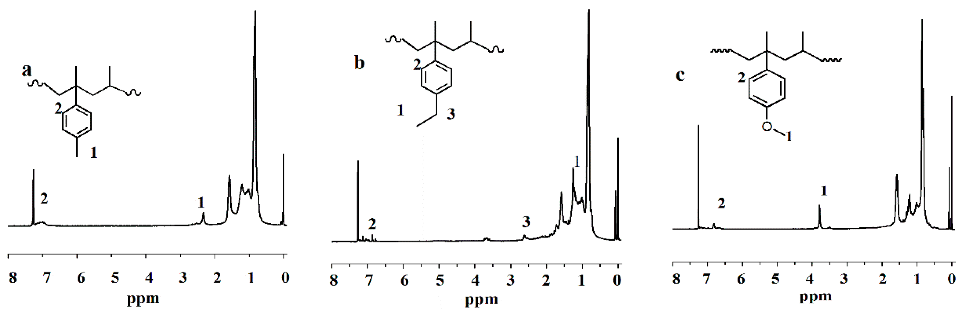 Polymers 11 00157 g002 Polymers 11 00157 g002