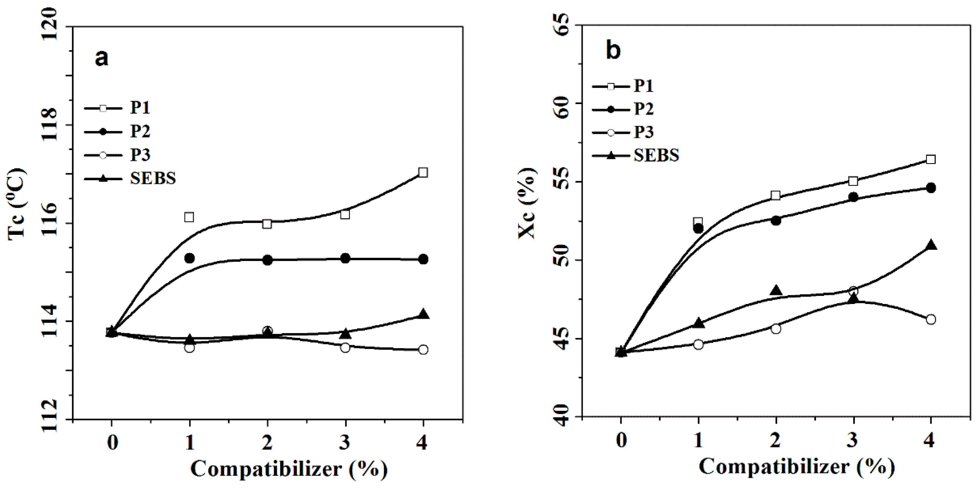 Polymers 11 00157 g007 Polymers 11 00157 g007