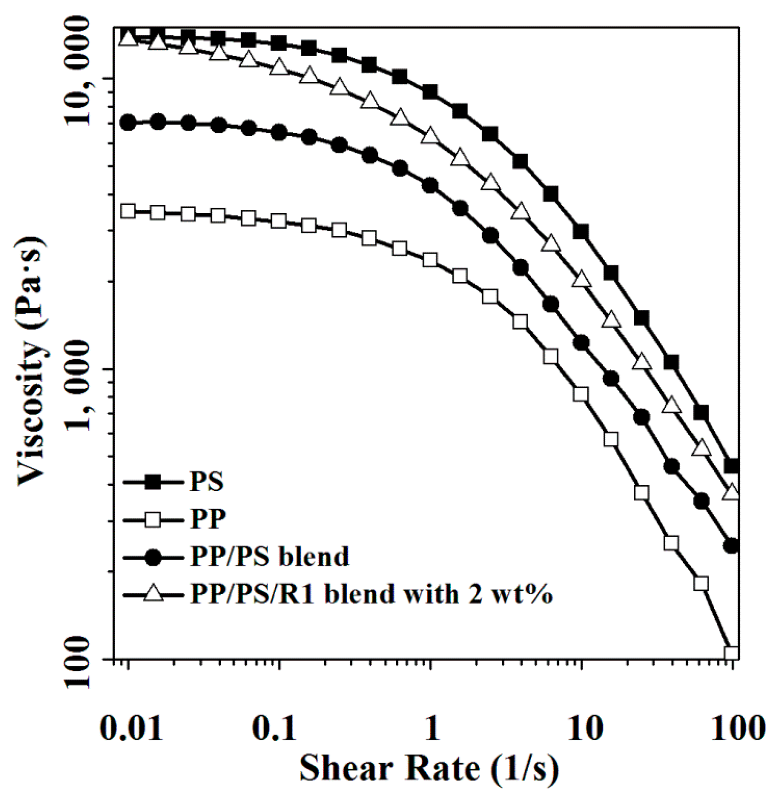 Polymers 11 00157 g008 Polymers 11 00157 g008