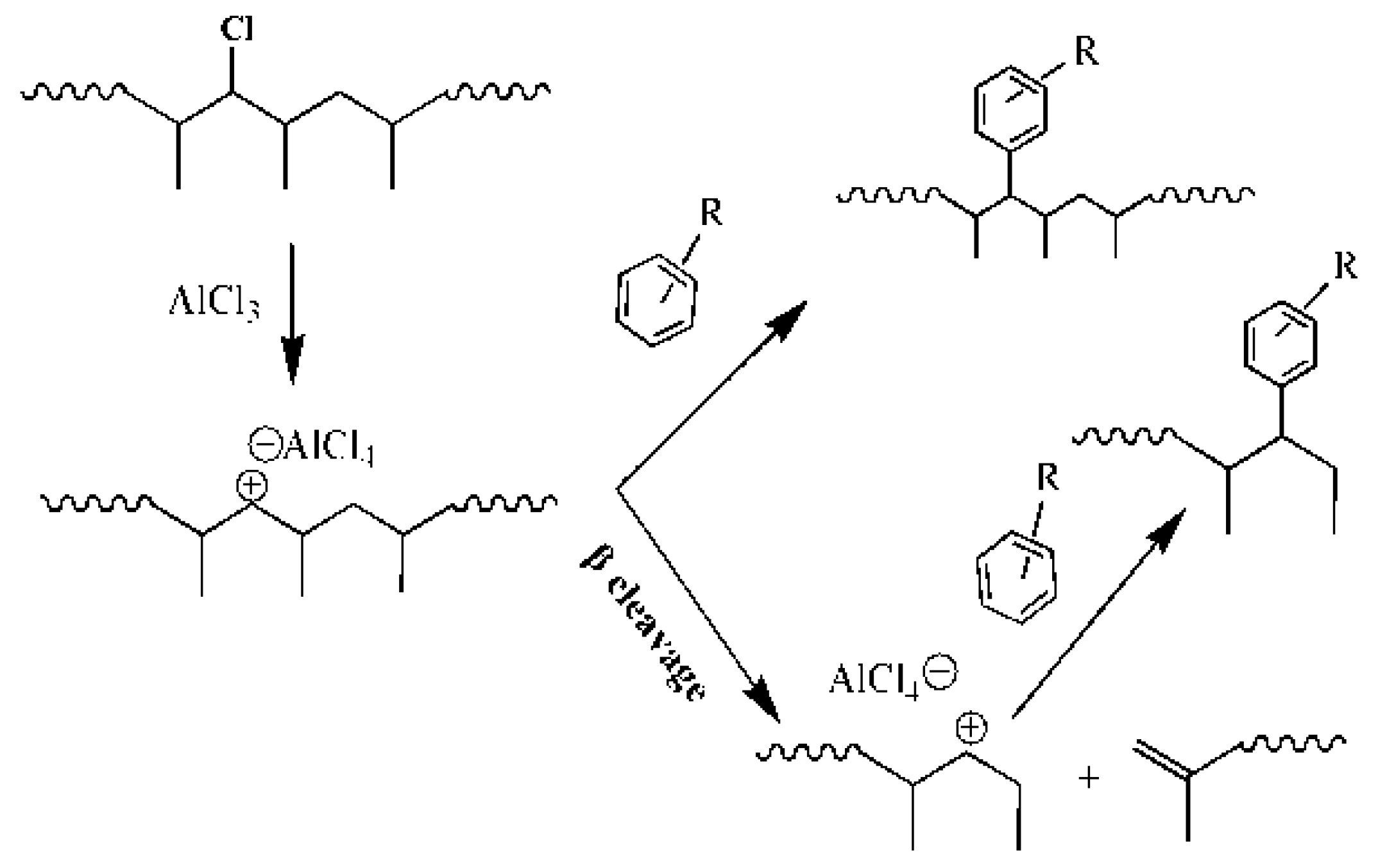Polymers 11 00157 sch001 Polymers 11 00157 sch001