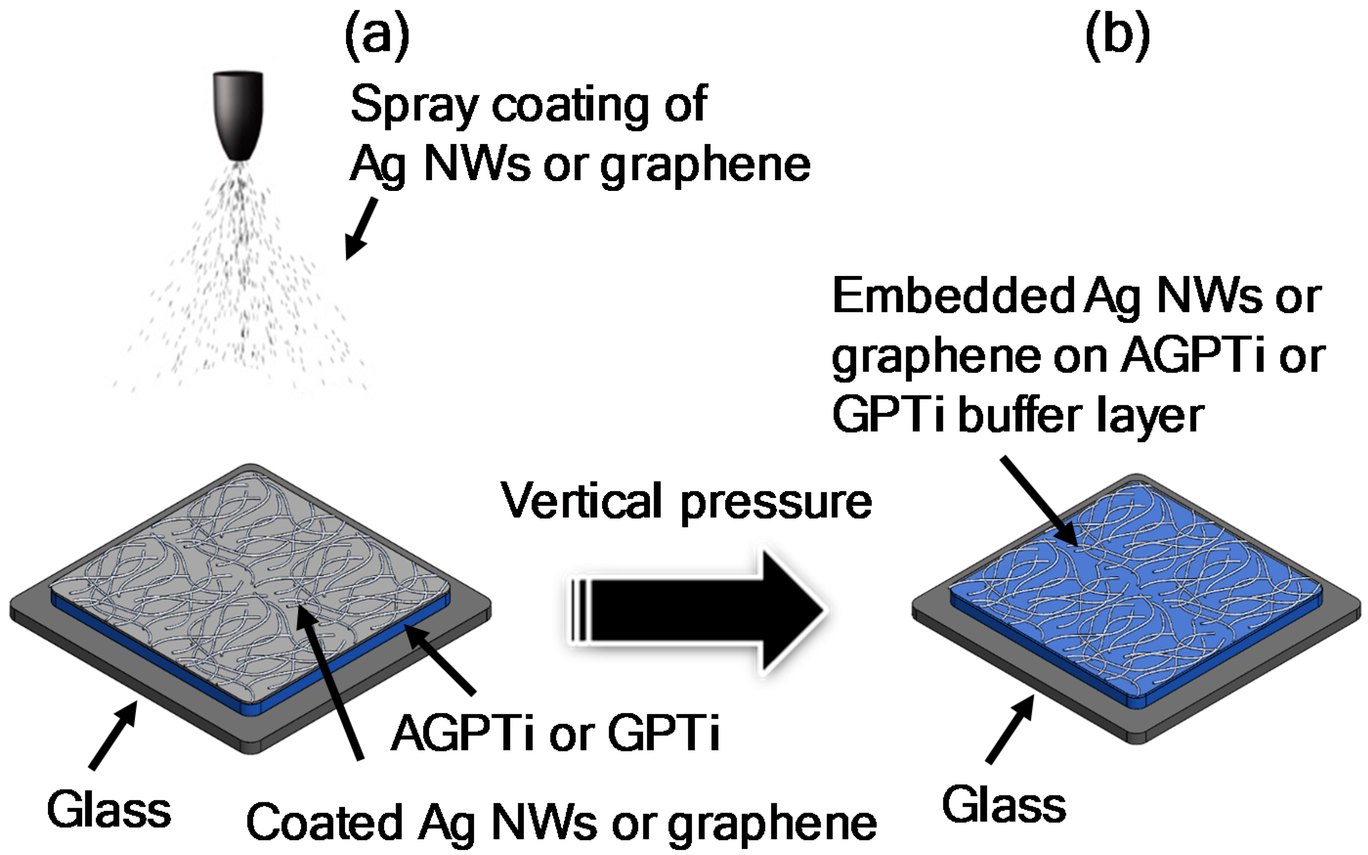 Polymers 11 00158 g001