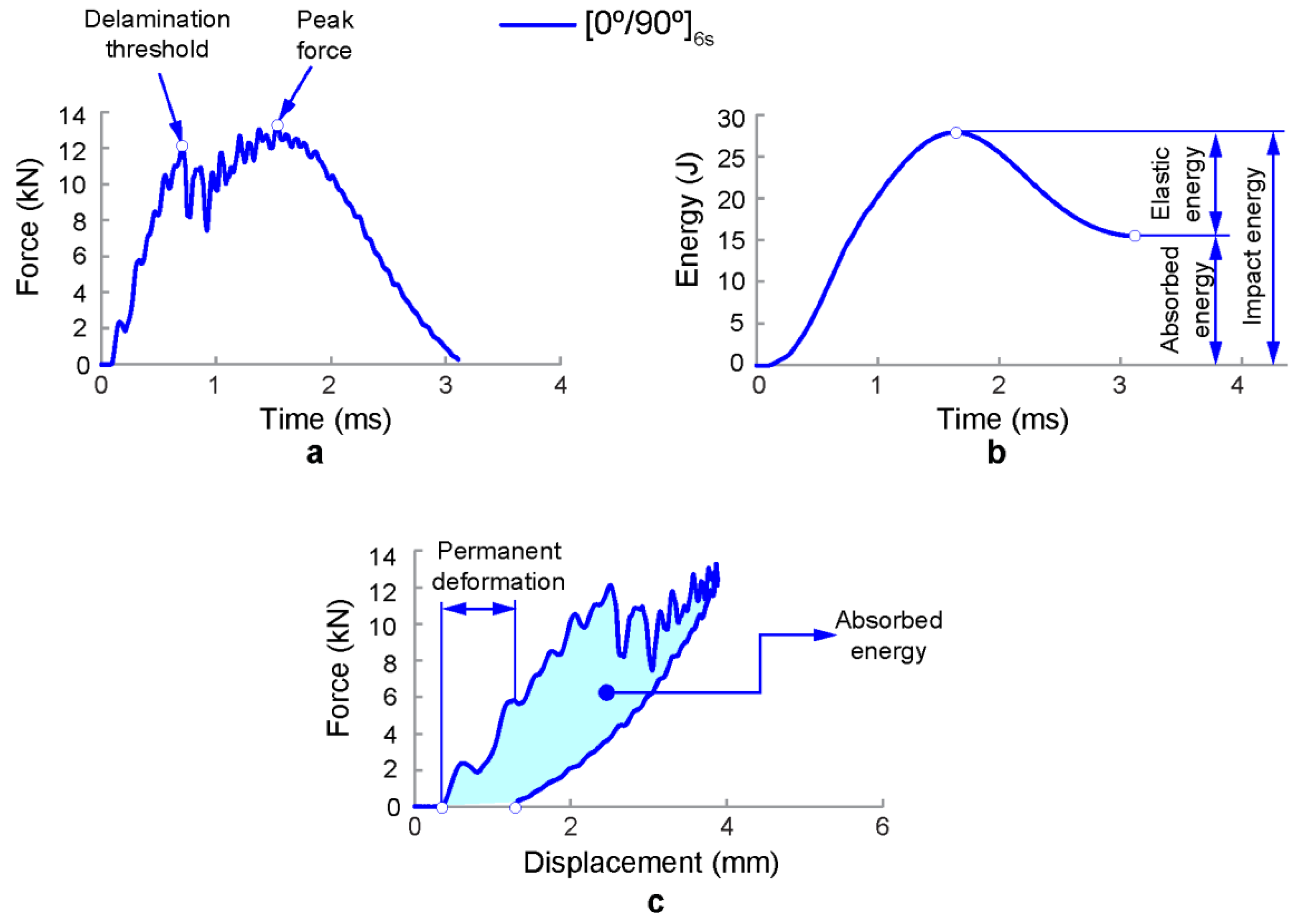 Polymers 11 00160 g003