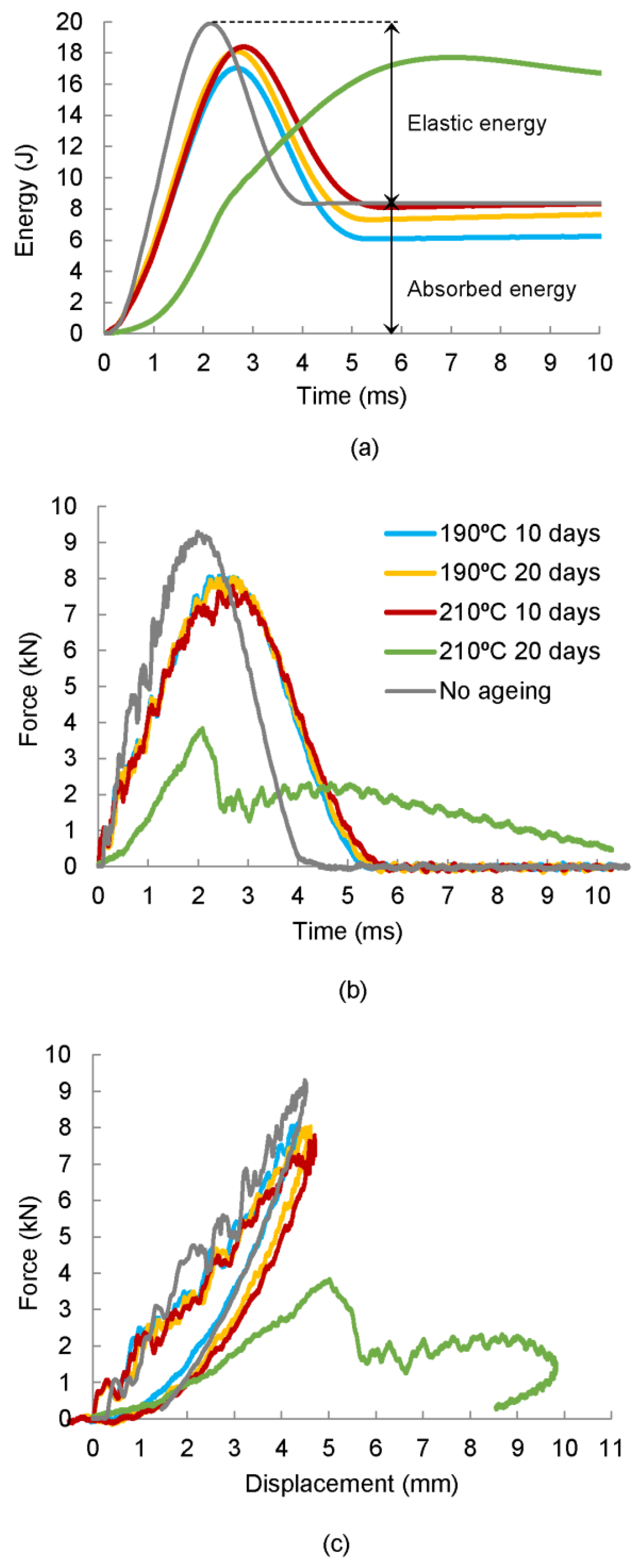 Polymers 11 00160 g006
