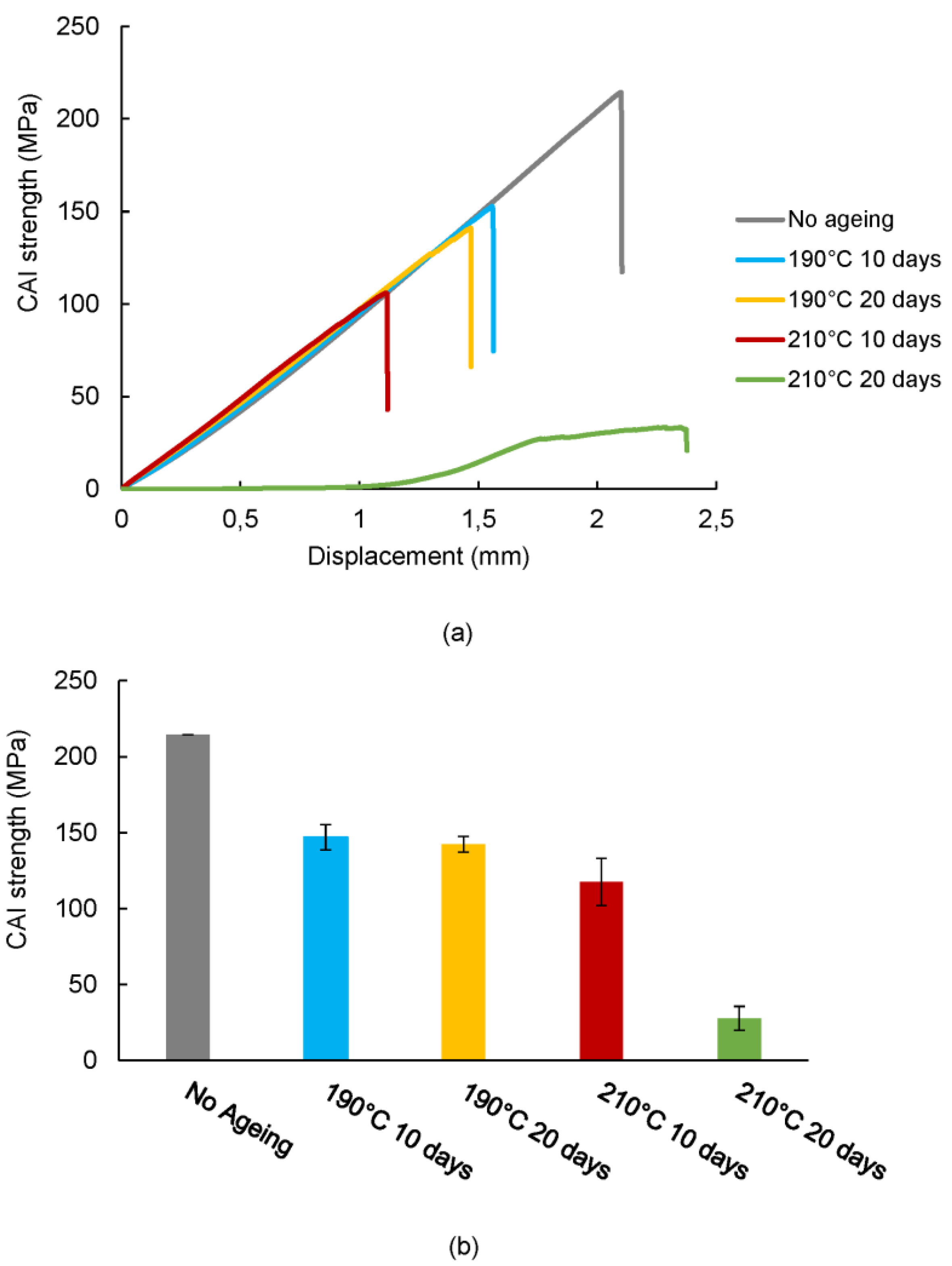 Polymers 11 00160 g008