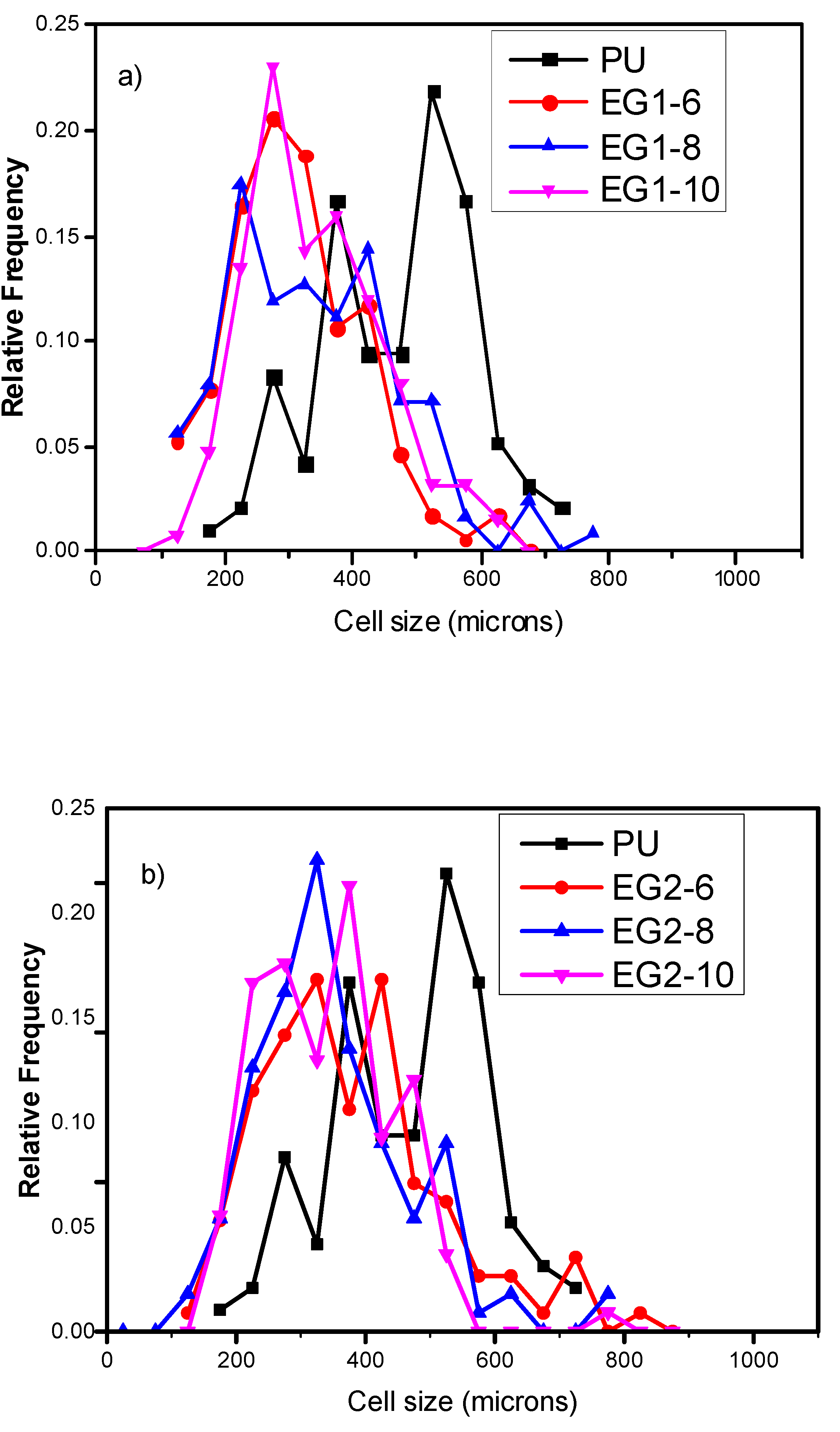 Polymers 11 00168 g002a