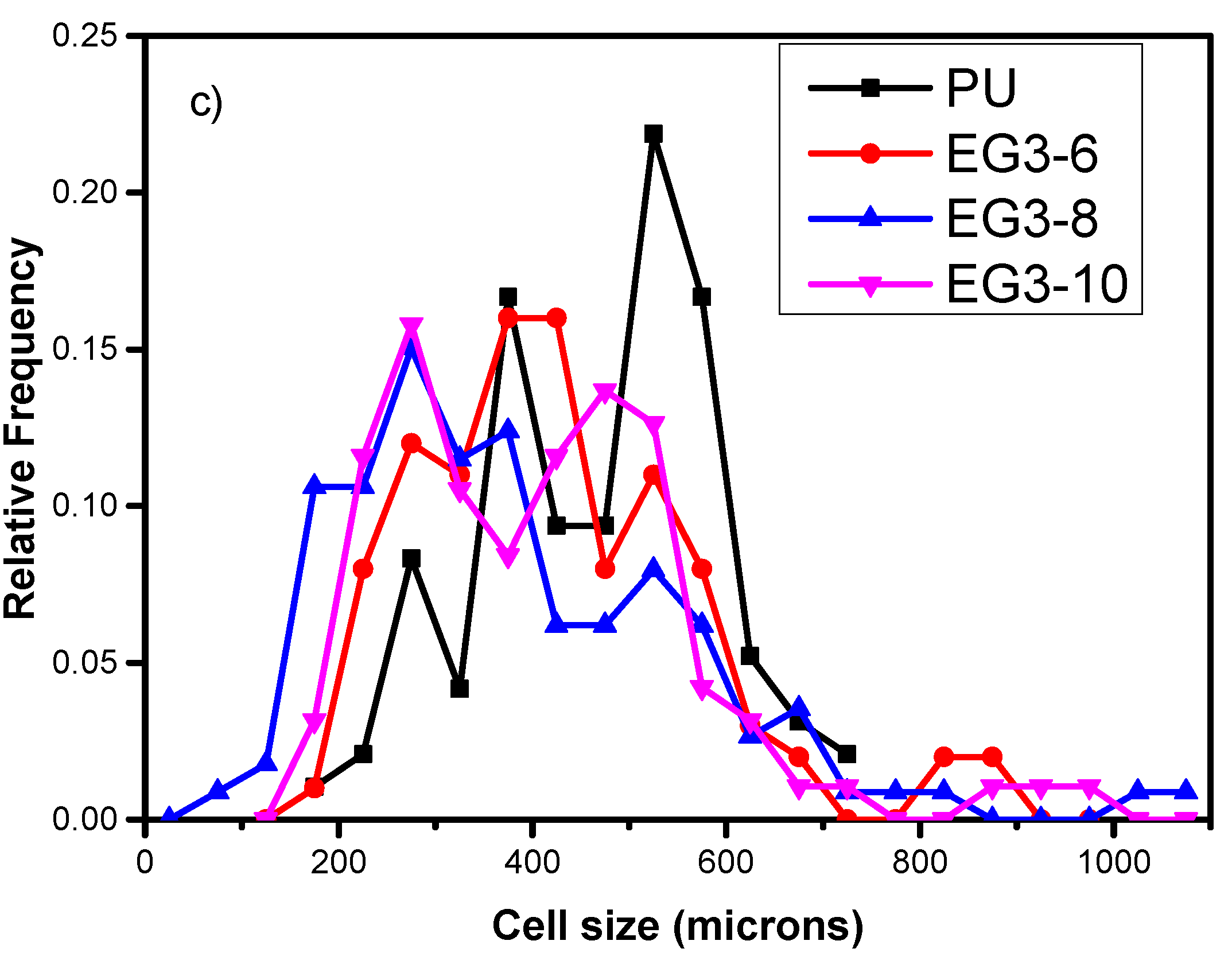 Polymers 11 00168 g002b
