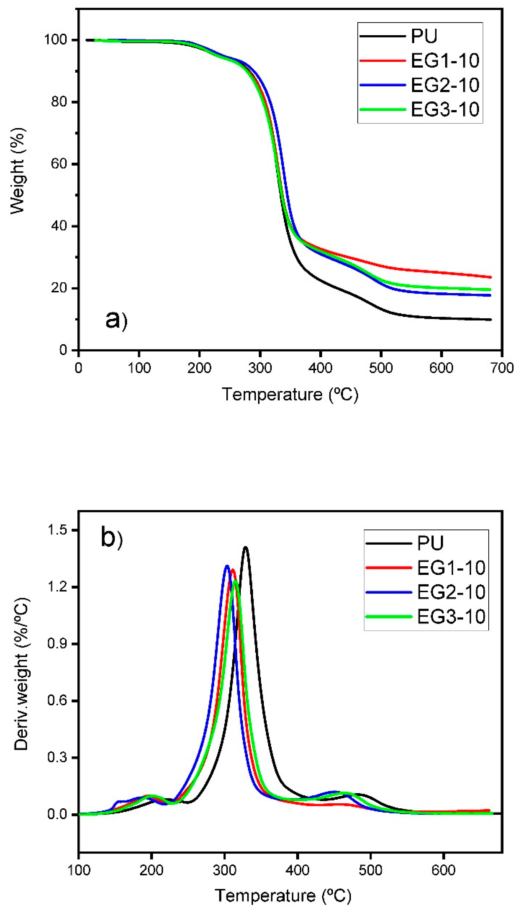 Polymers 11 00168 g004