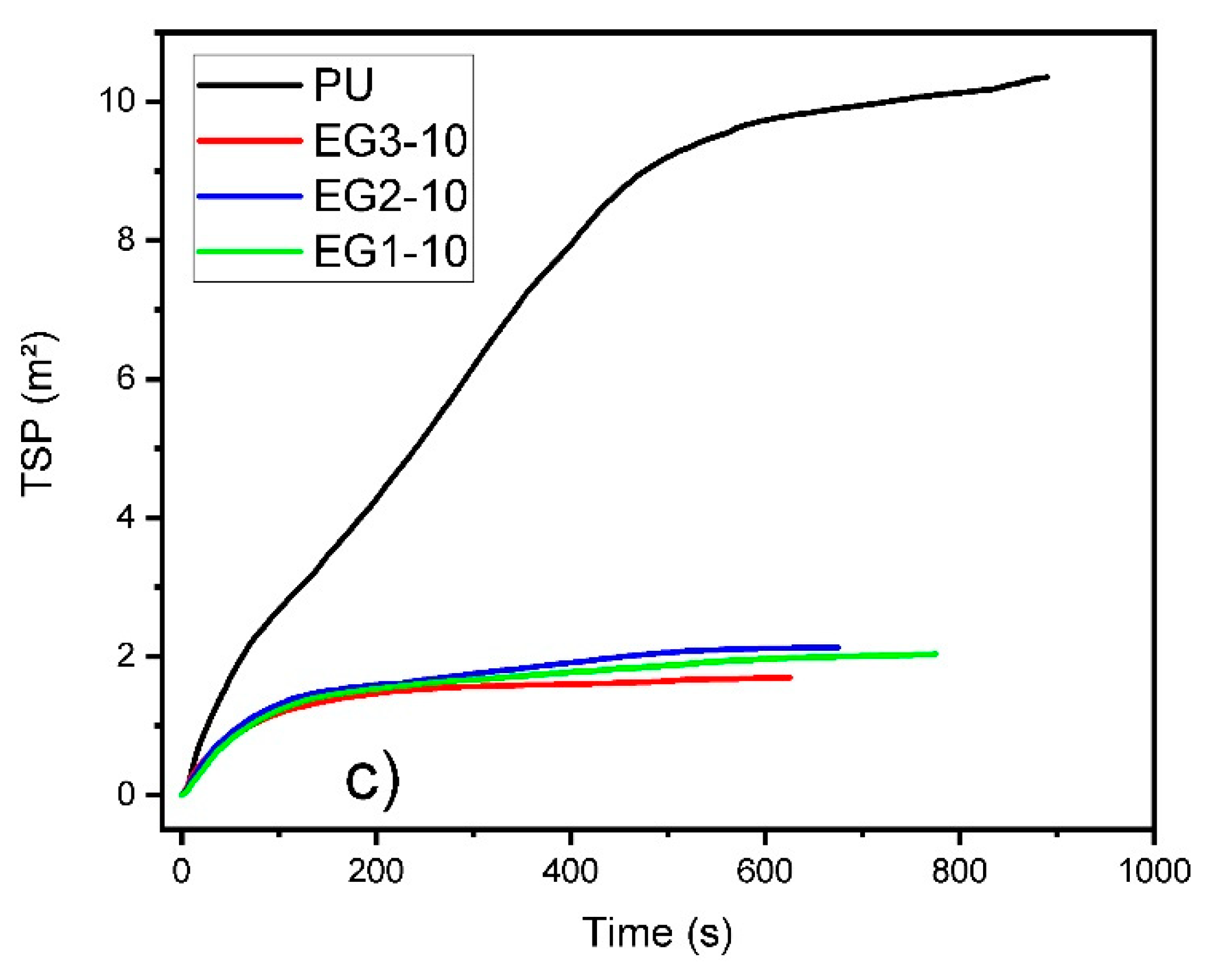 Polymers 11 00168 g005b