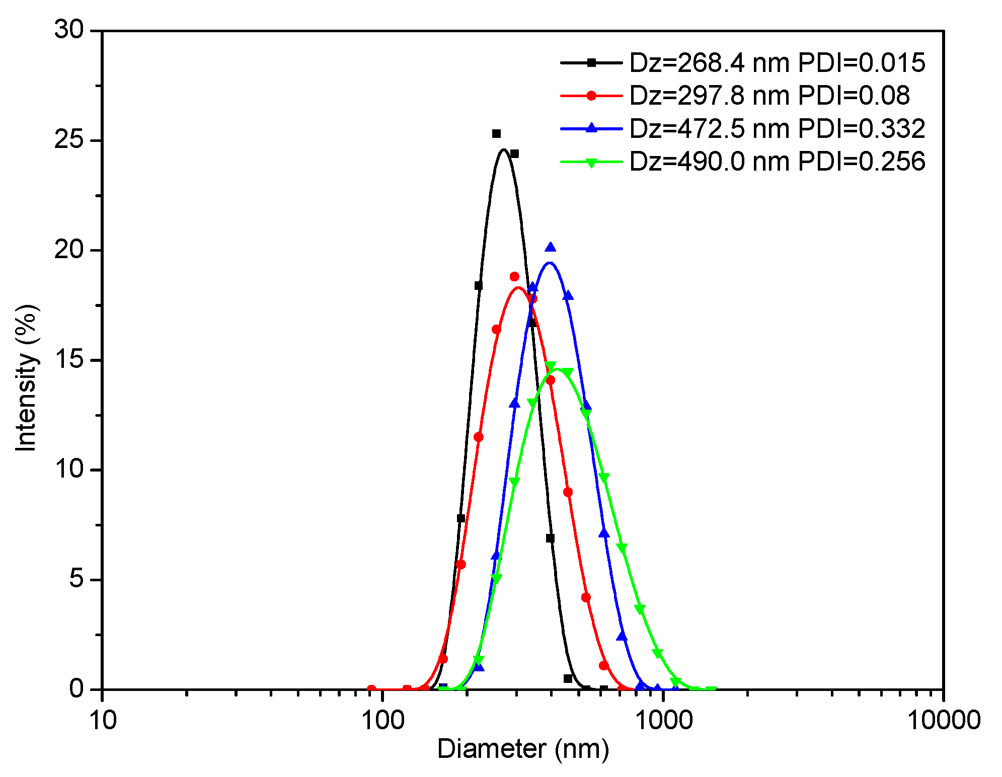 Polymers 11 00173 g001 Polymers 11 00173 g001