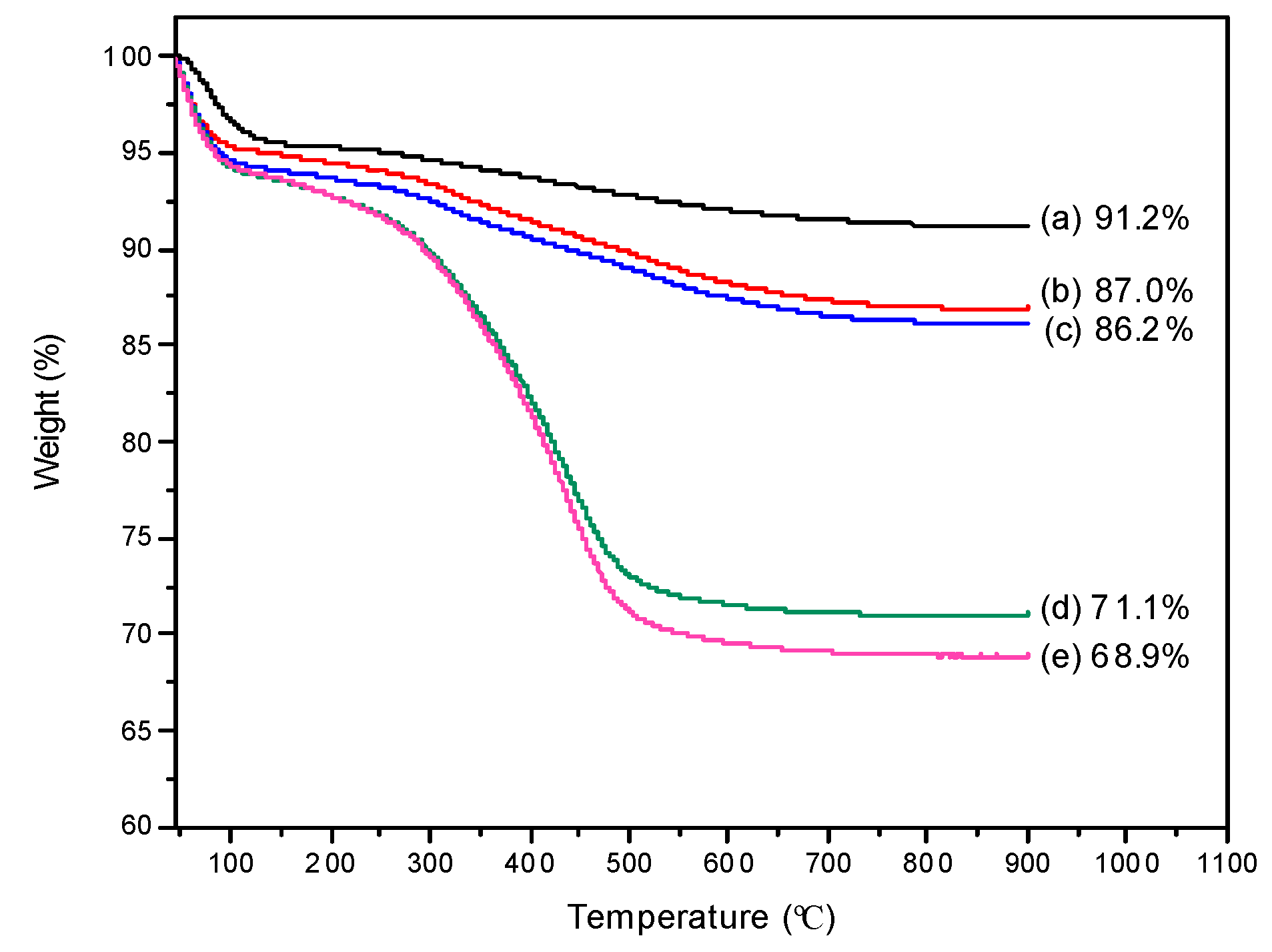 Polymers 11 00173 g004 Polymers 11 00173 g004