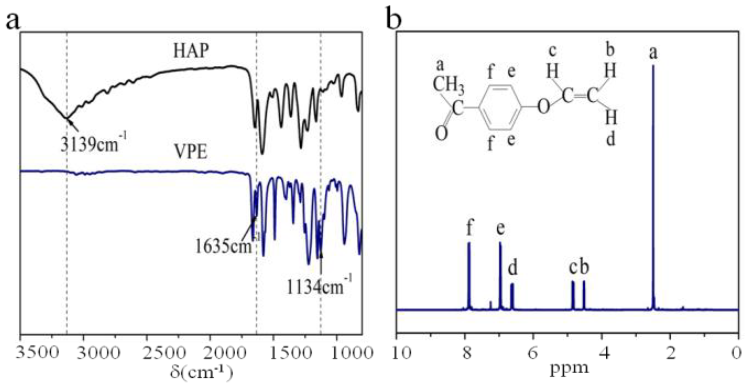 Polymers 11 00176 g001