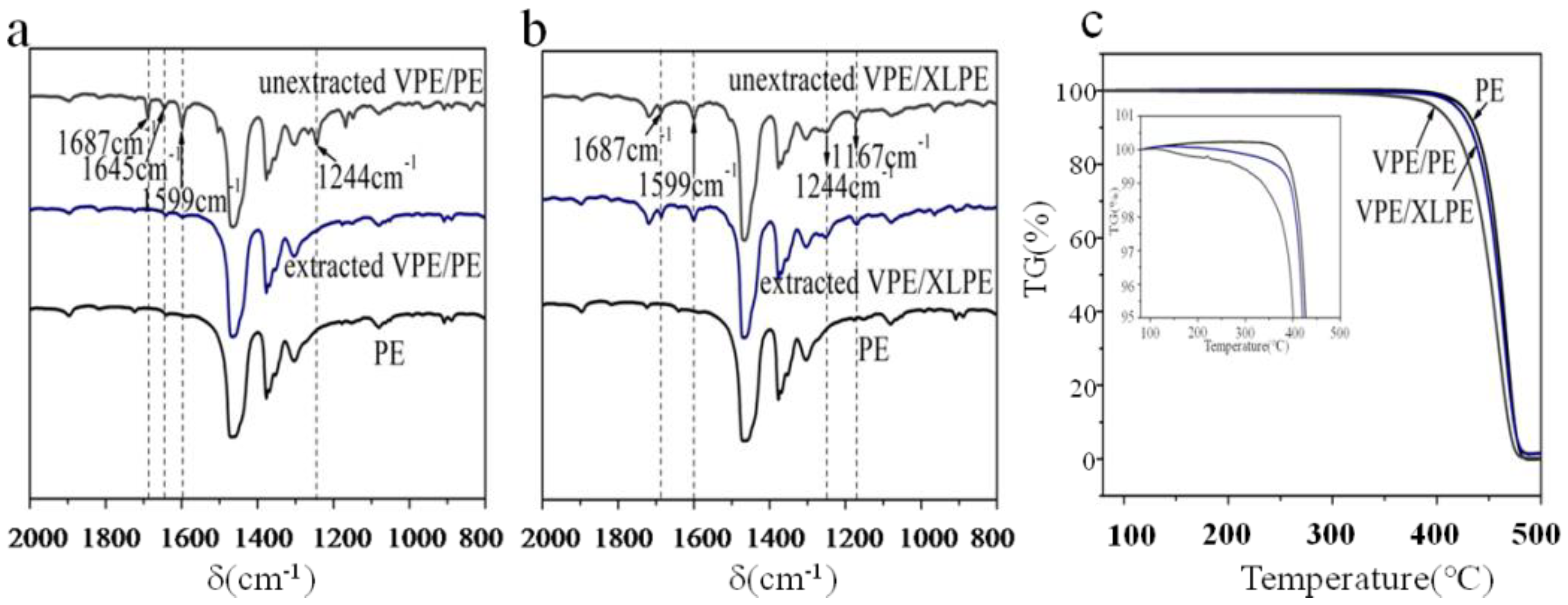 Polymers 11 00176 g002