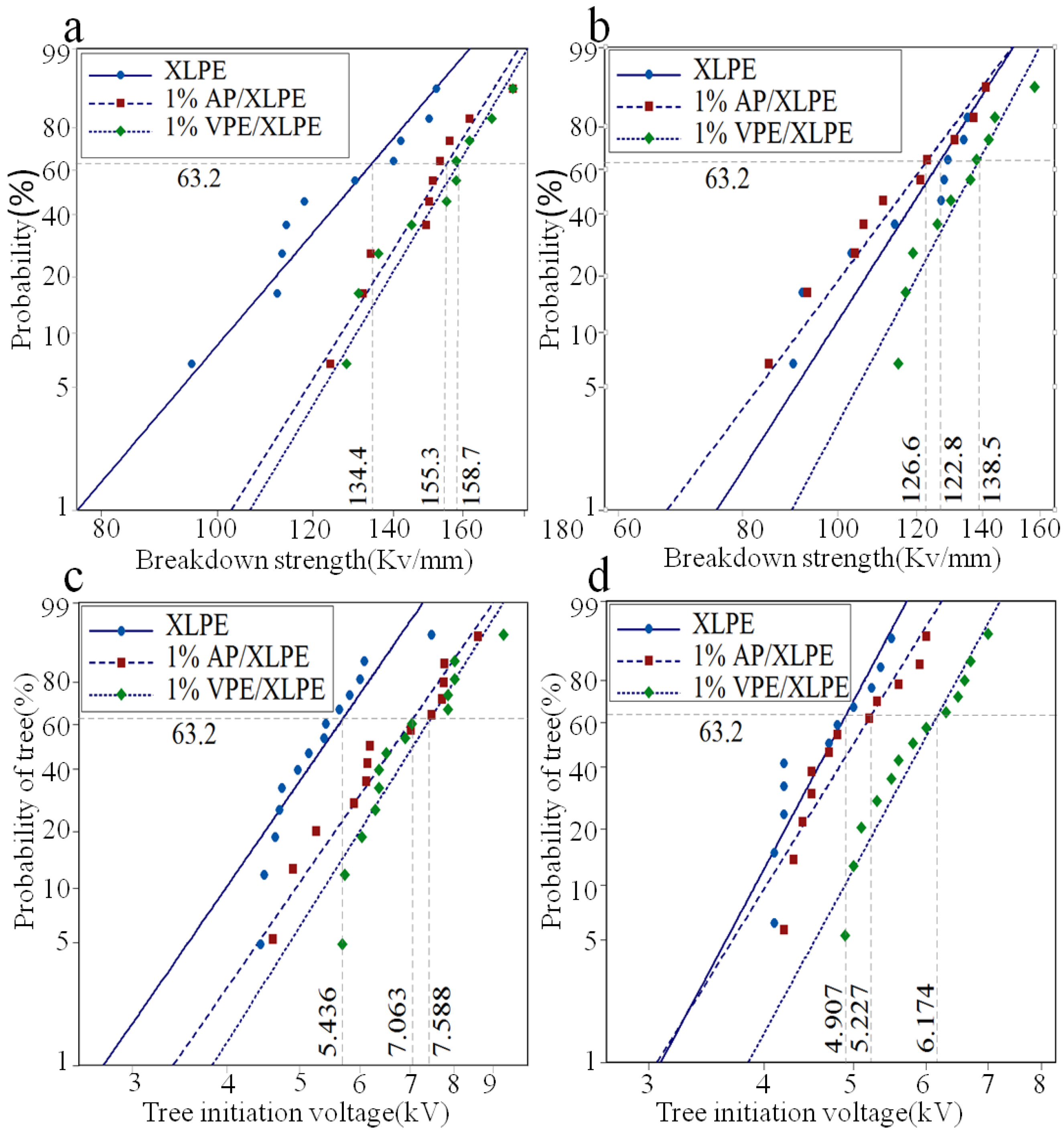 Polymers 11 00176 g004