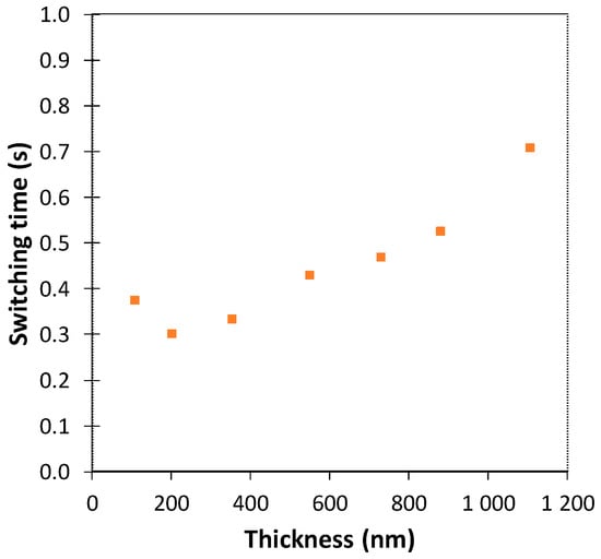 Polymers 11 00179 g0a1