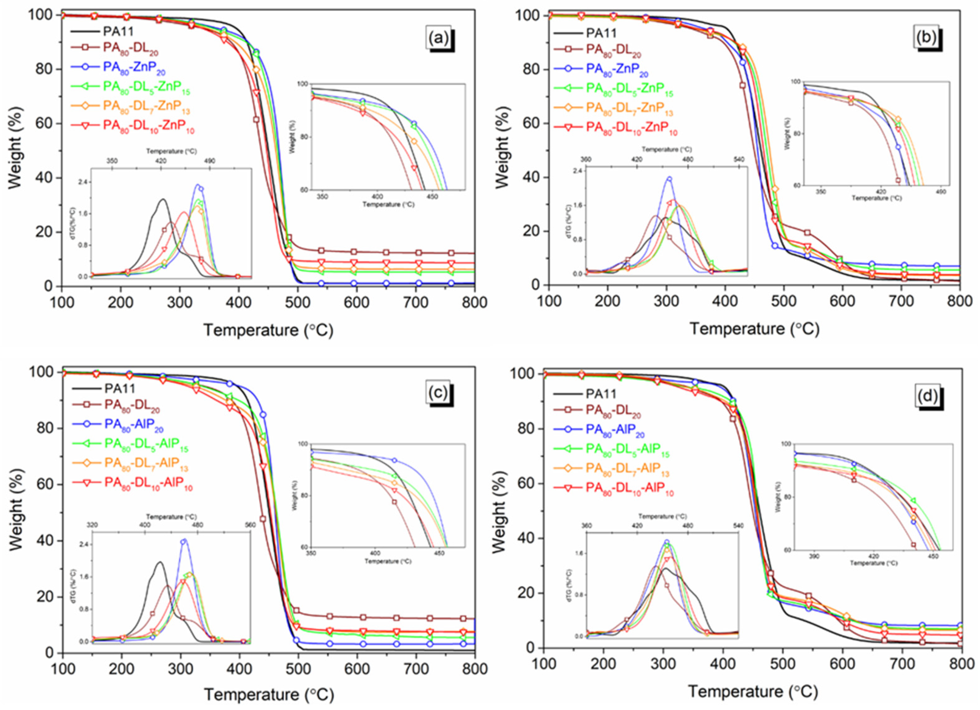 Polymers 11 00180 g004 Polymers 11 00180 g004