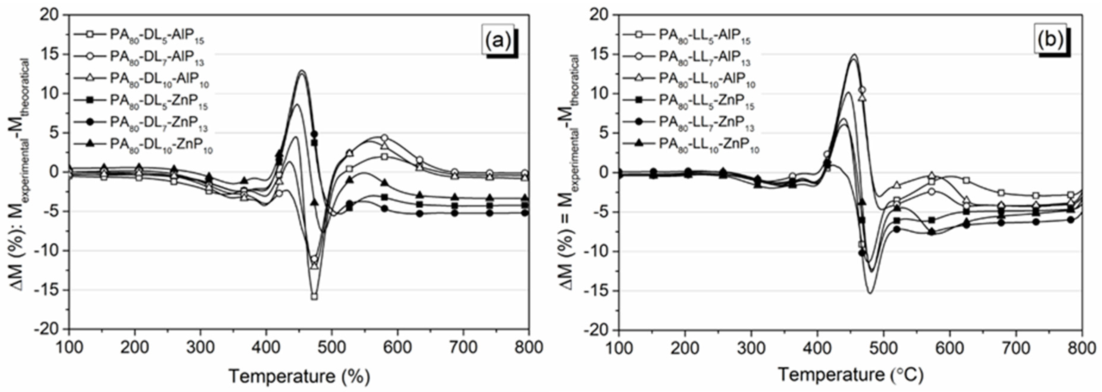 Polymers 11 00180 g005 Polymers 11 00180 g005