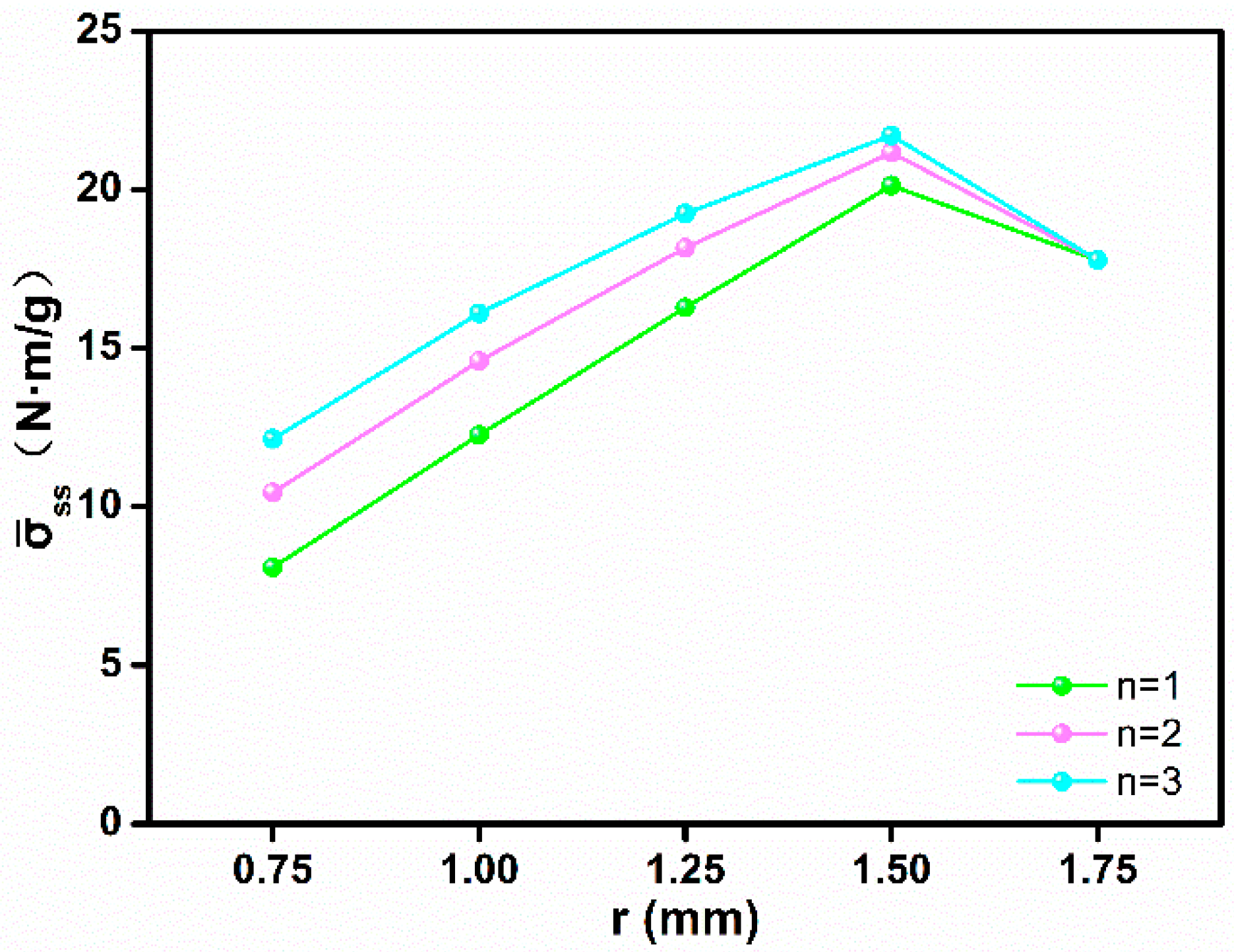 Polymers 11 00186 g010