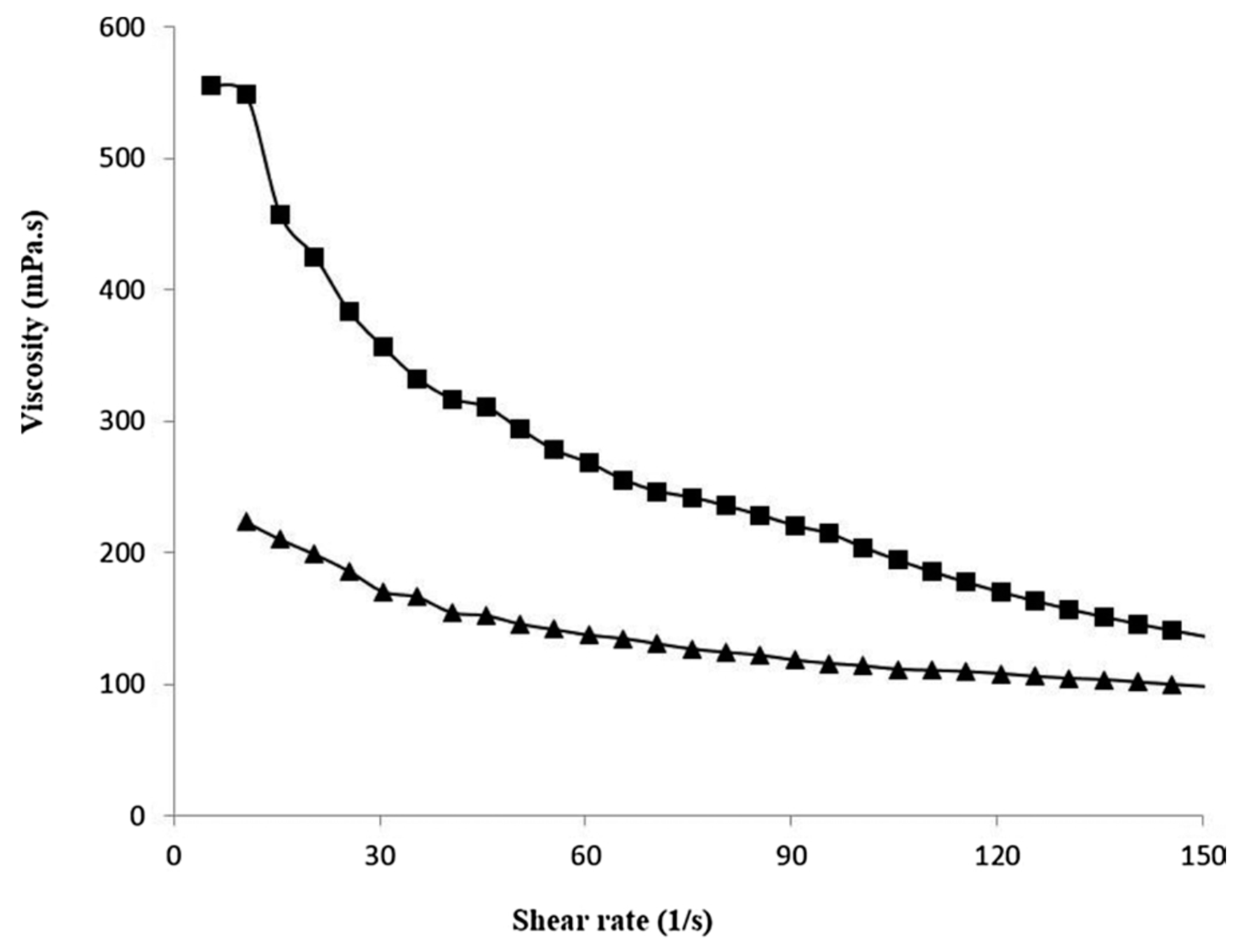 Polymers 11 00187 g008 Polymers 11 00187 g008