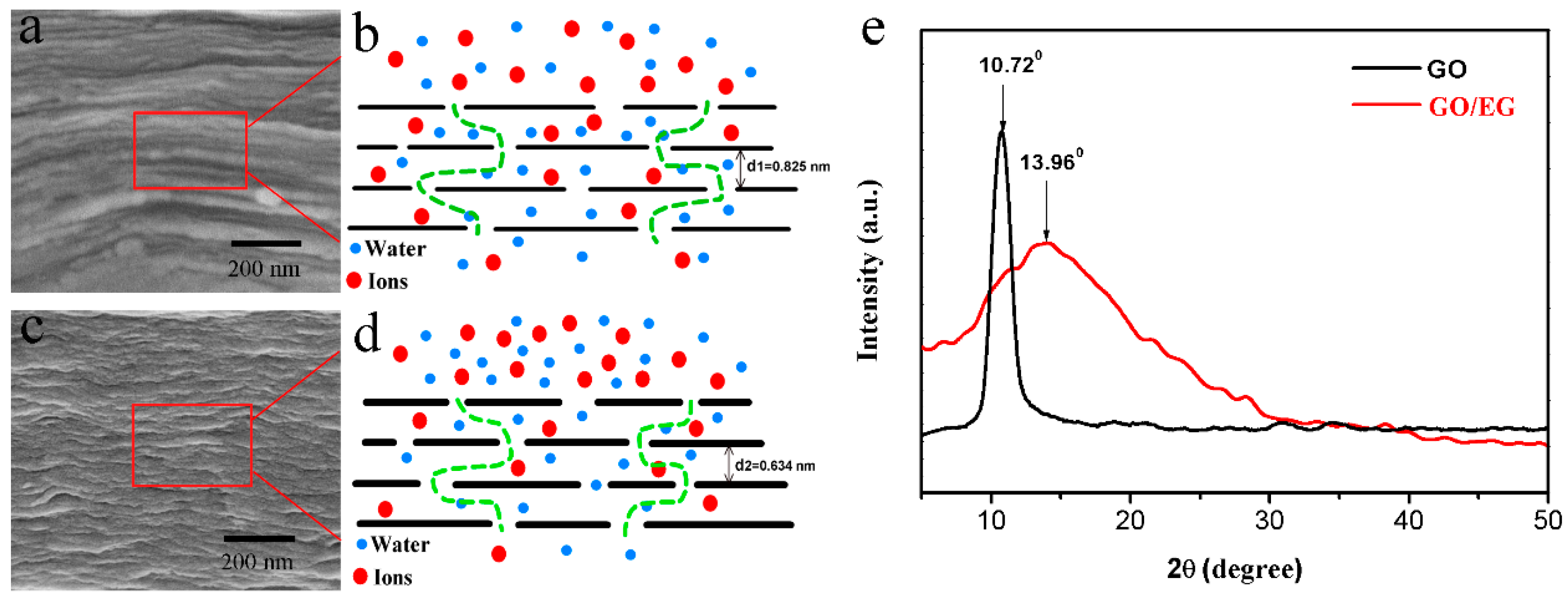 Polymers 11 00188 g007