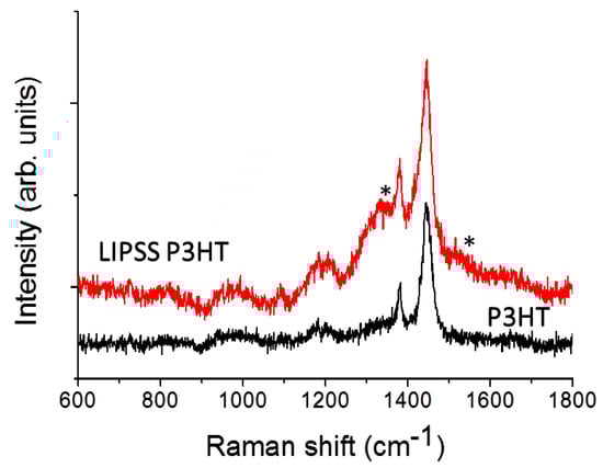 Polymers 11 00190 g0a2