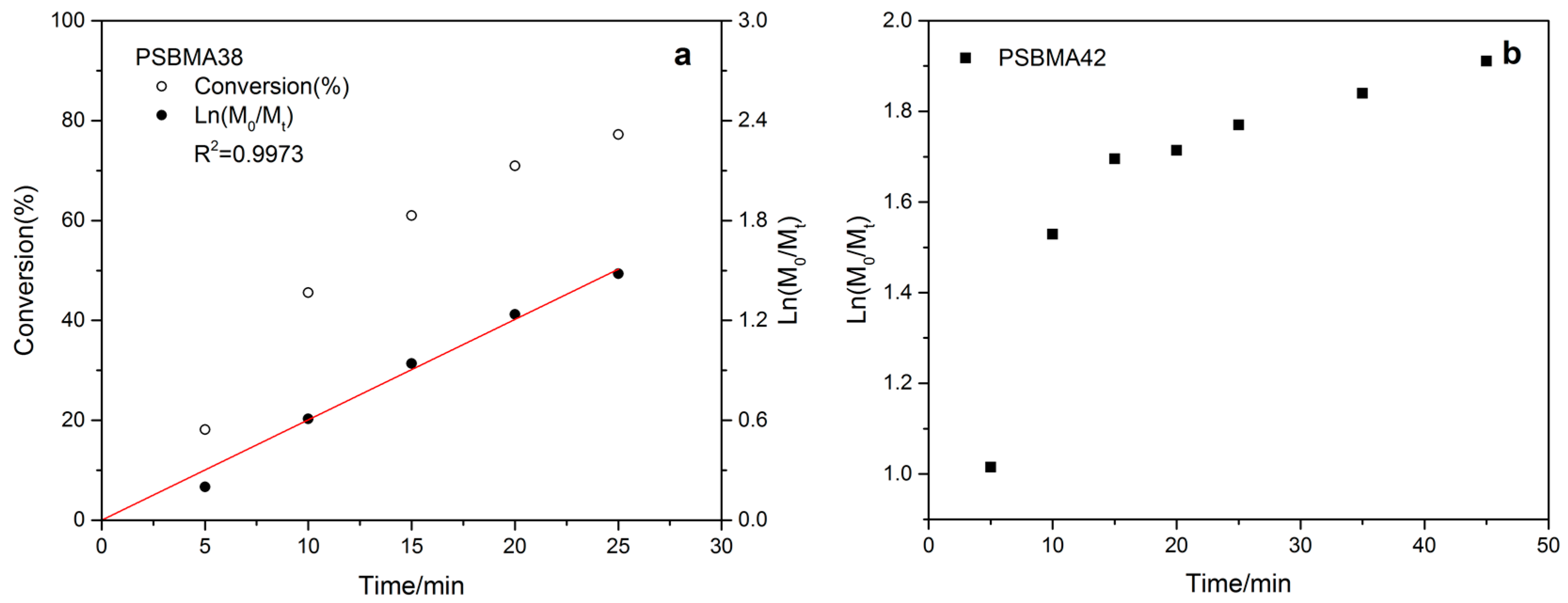 Polymers 11 00192 g003