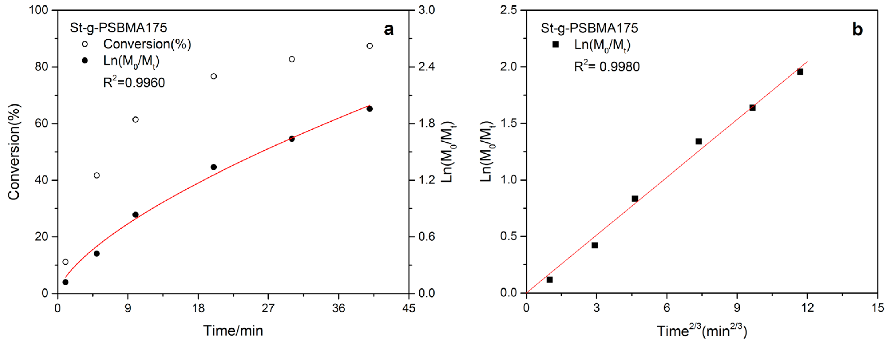 Polymers 11 00192 g004