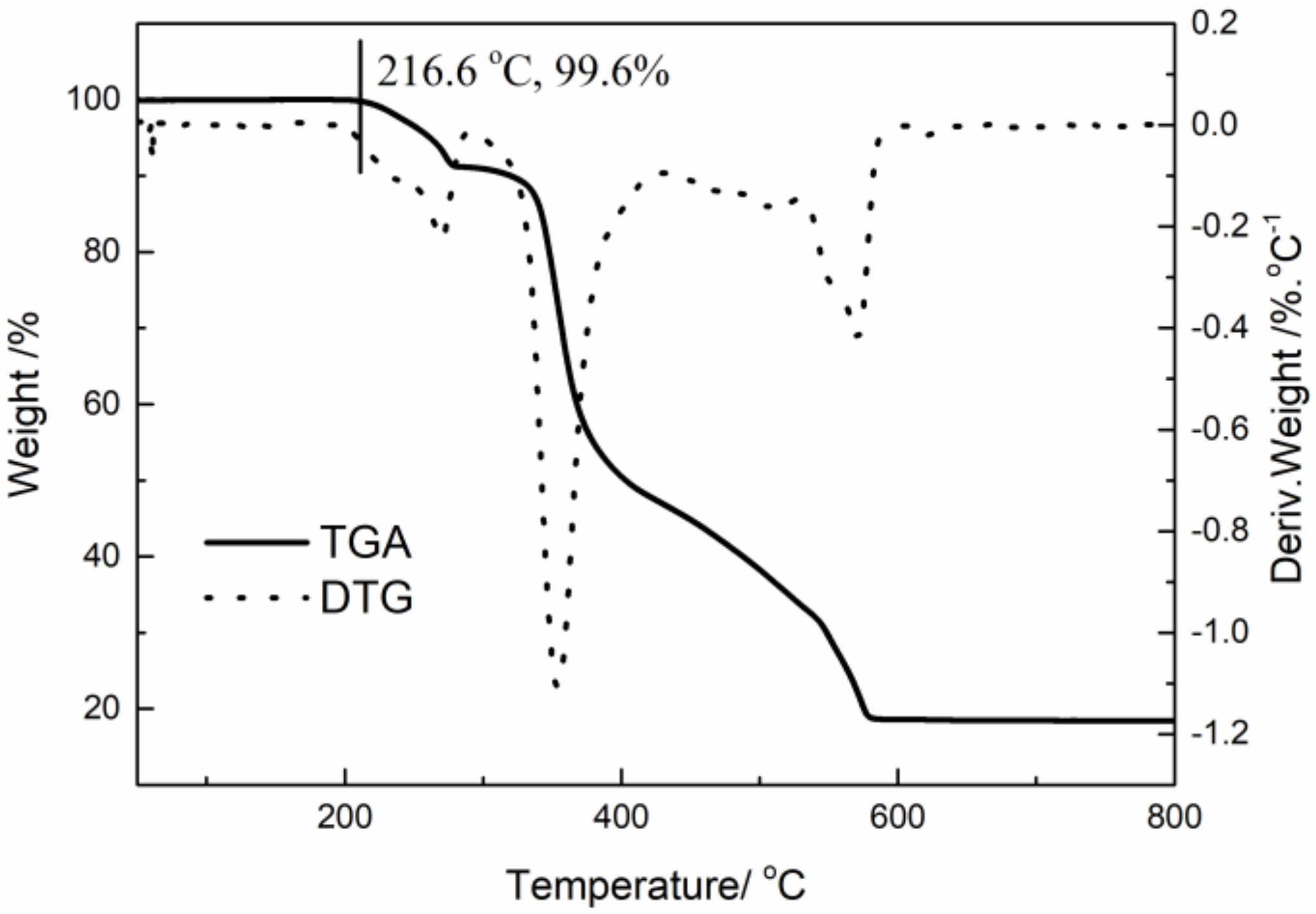 Polymers 11 00194 g001