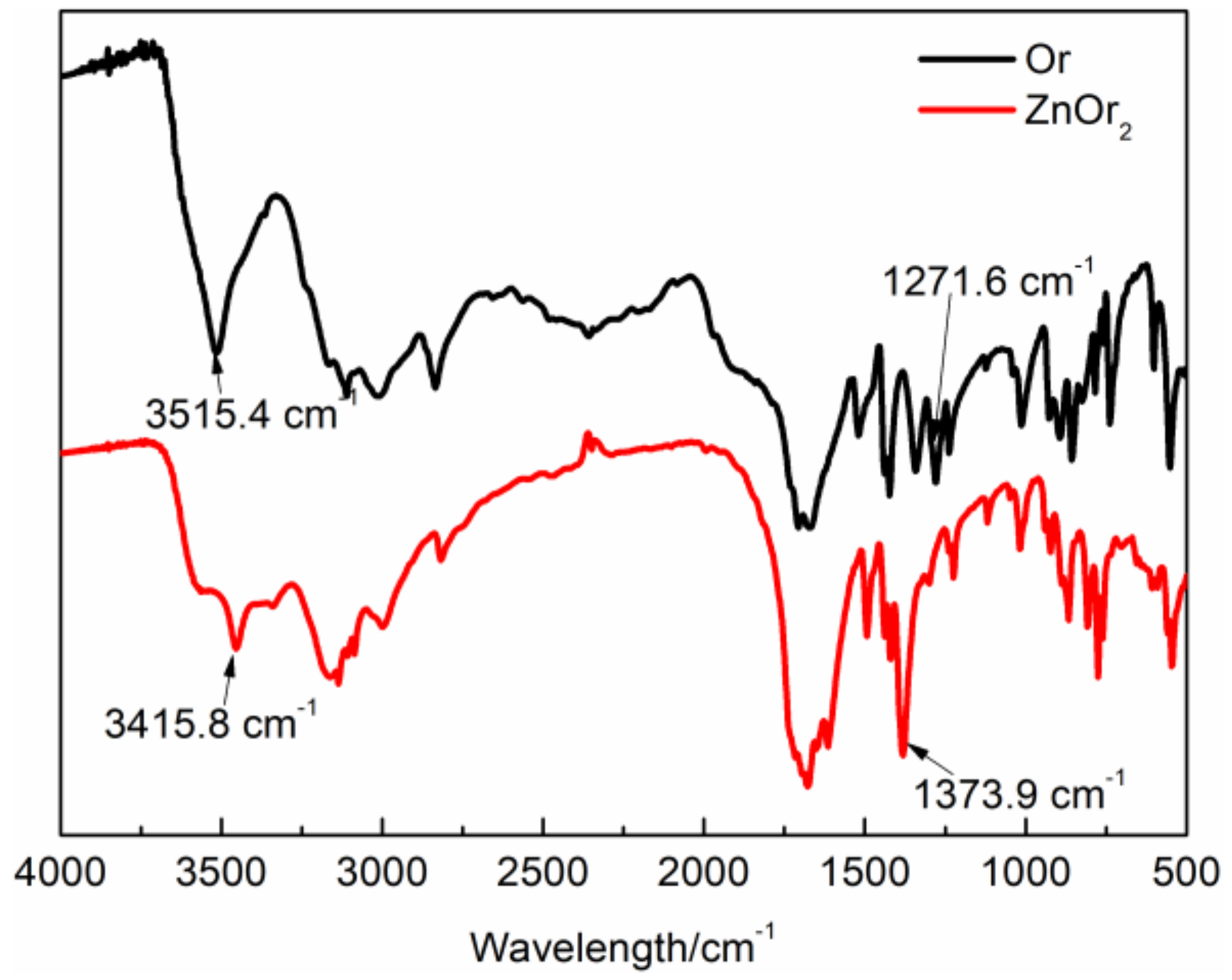 Polymers 11 00194 g002