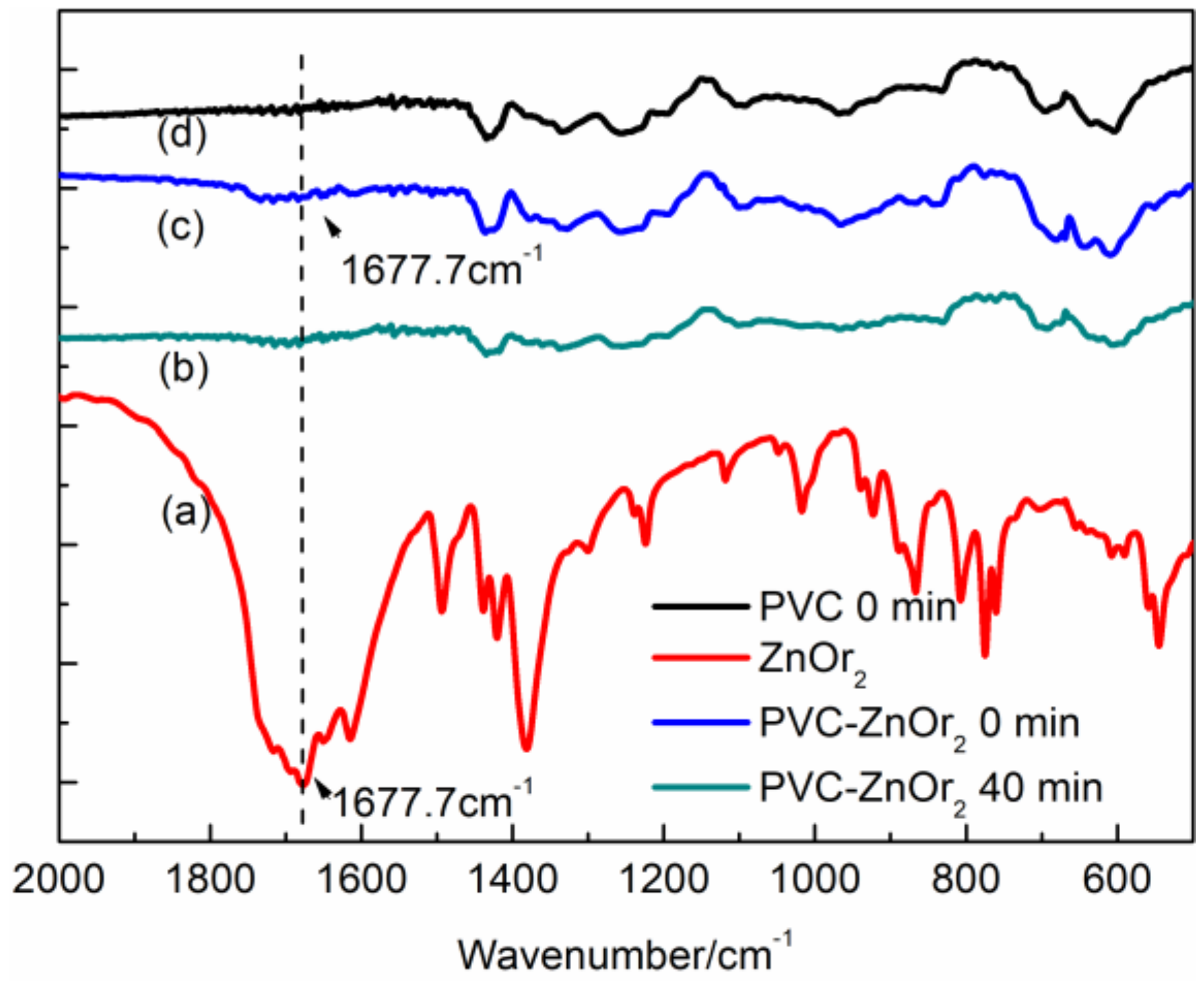 Polymers 11 00194 g007