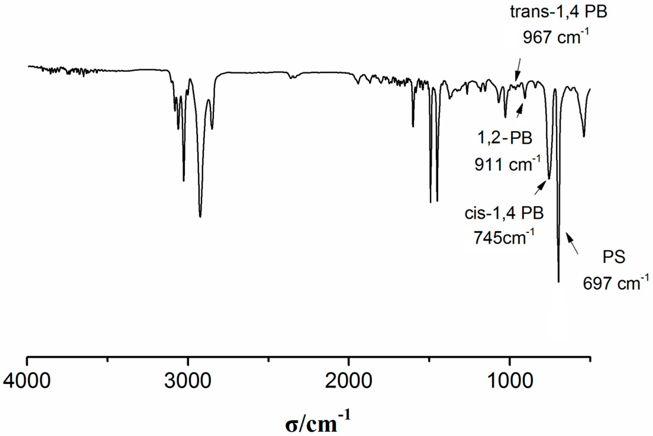 Polymers 11 00195 g001