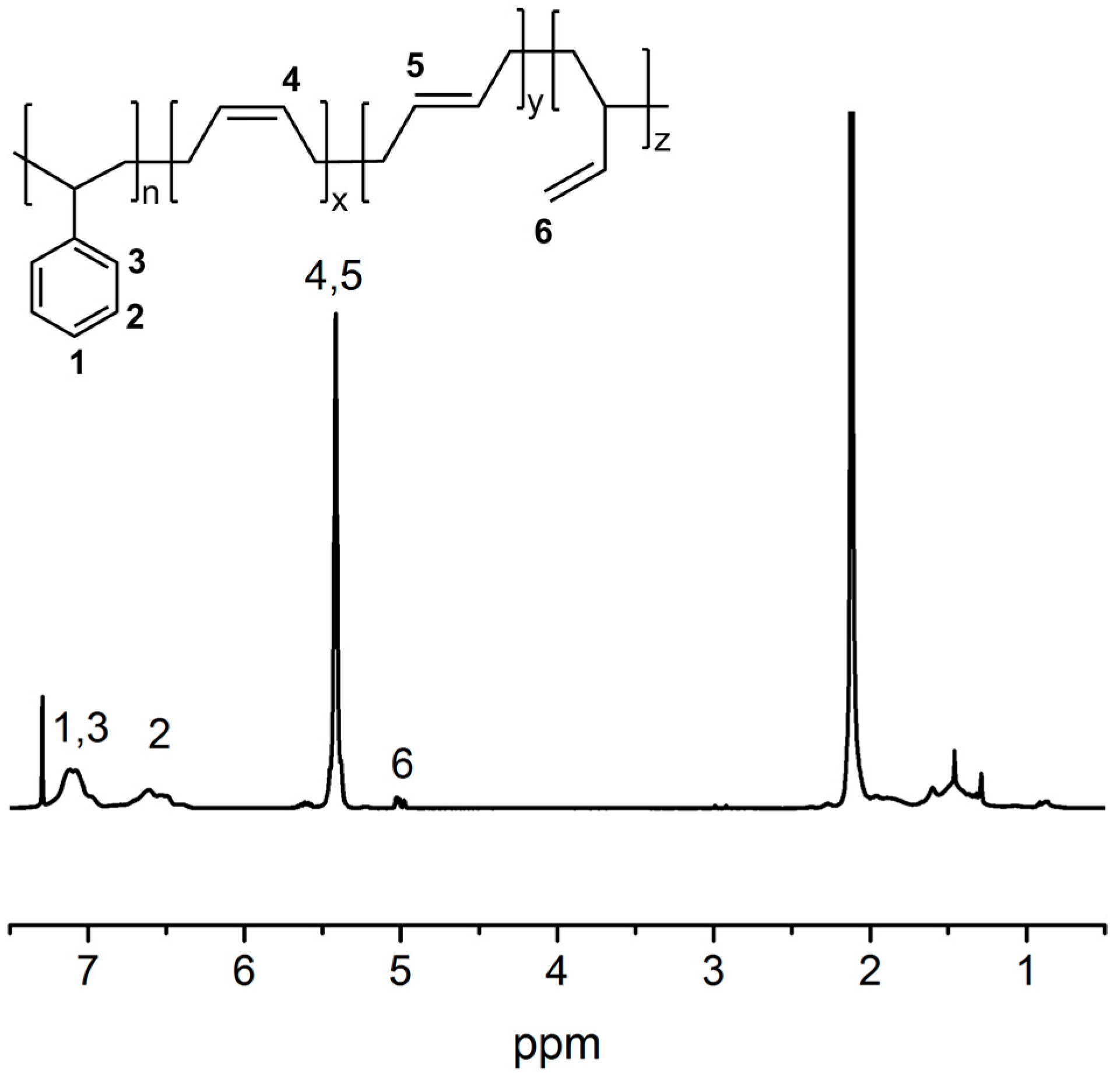 Polymers 11 00195 g002