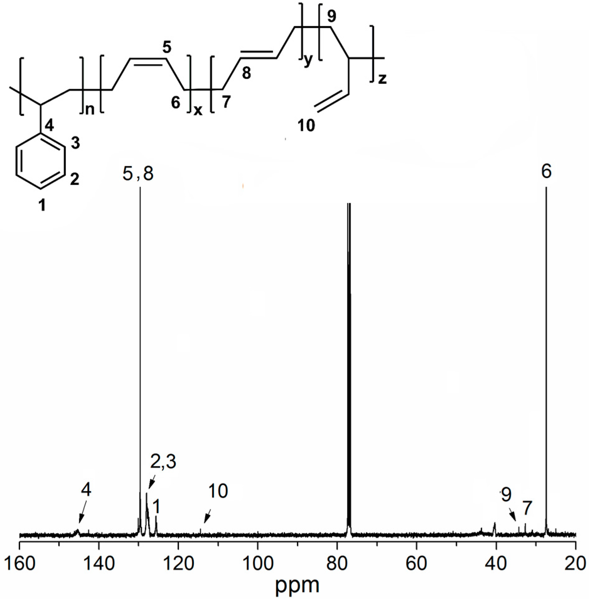 Polymers 11 00195 g003