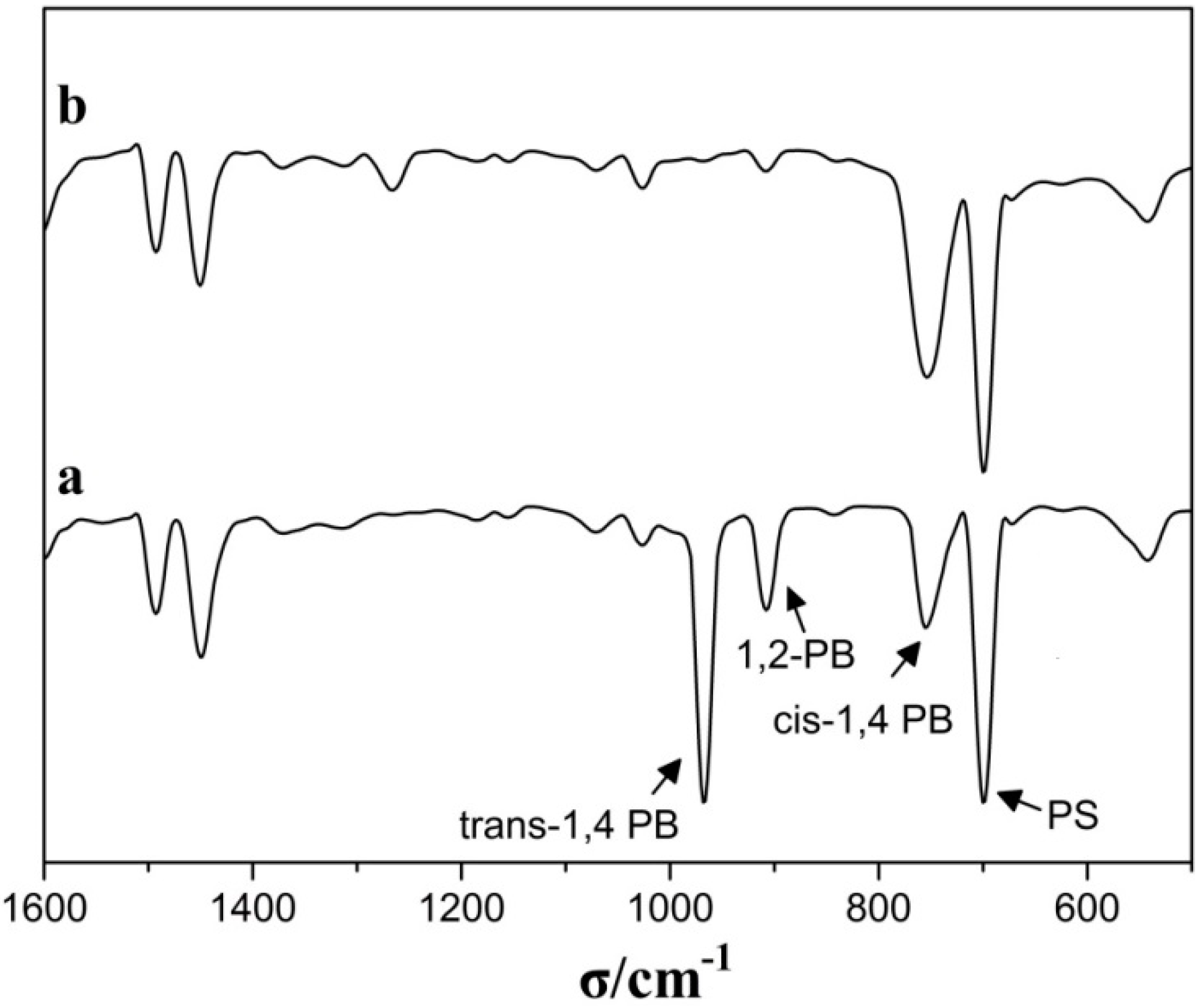 Polymers 11 00195 g005