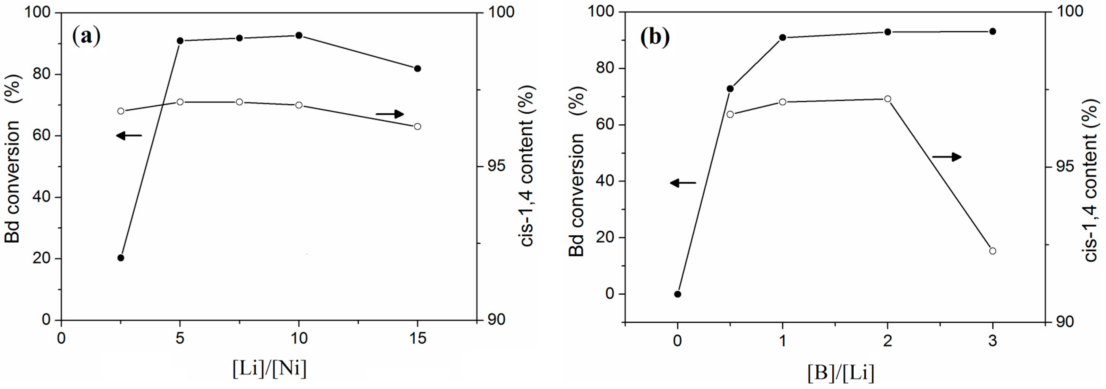Polymers 11 00195 g007