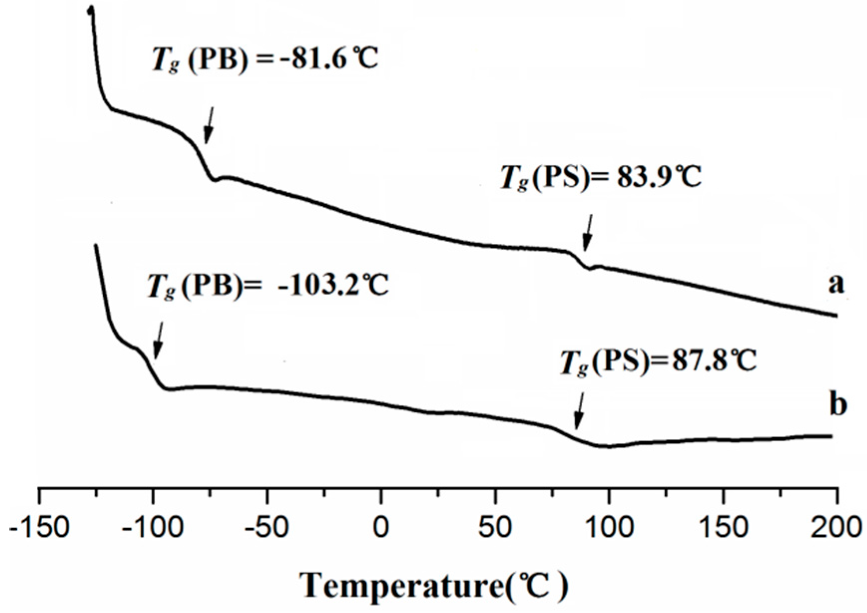 Polymers 11 00195 g008