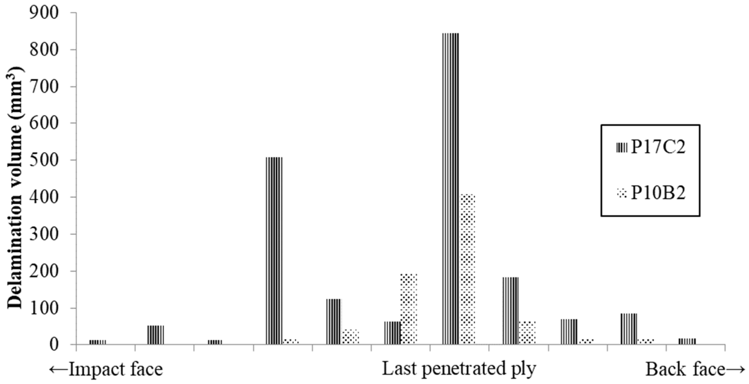 Polymers 11 00198 g010