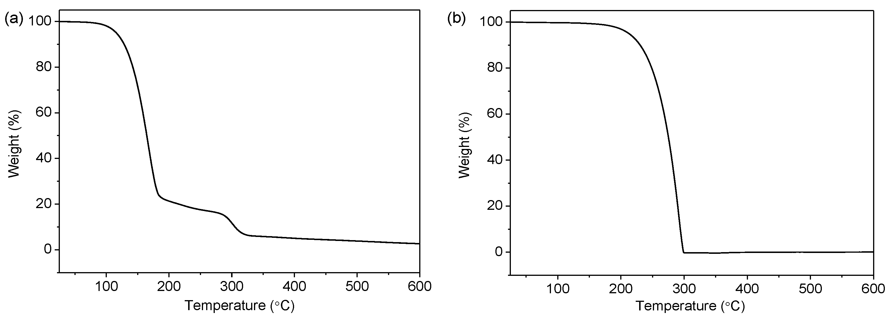Polymers 11 00199 g002
