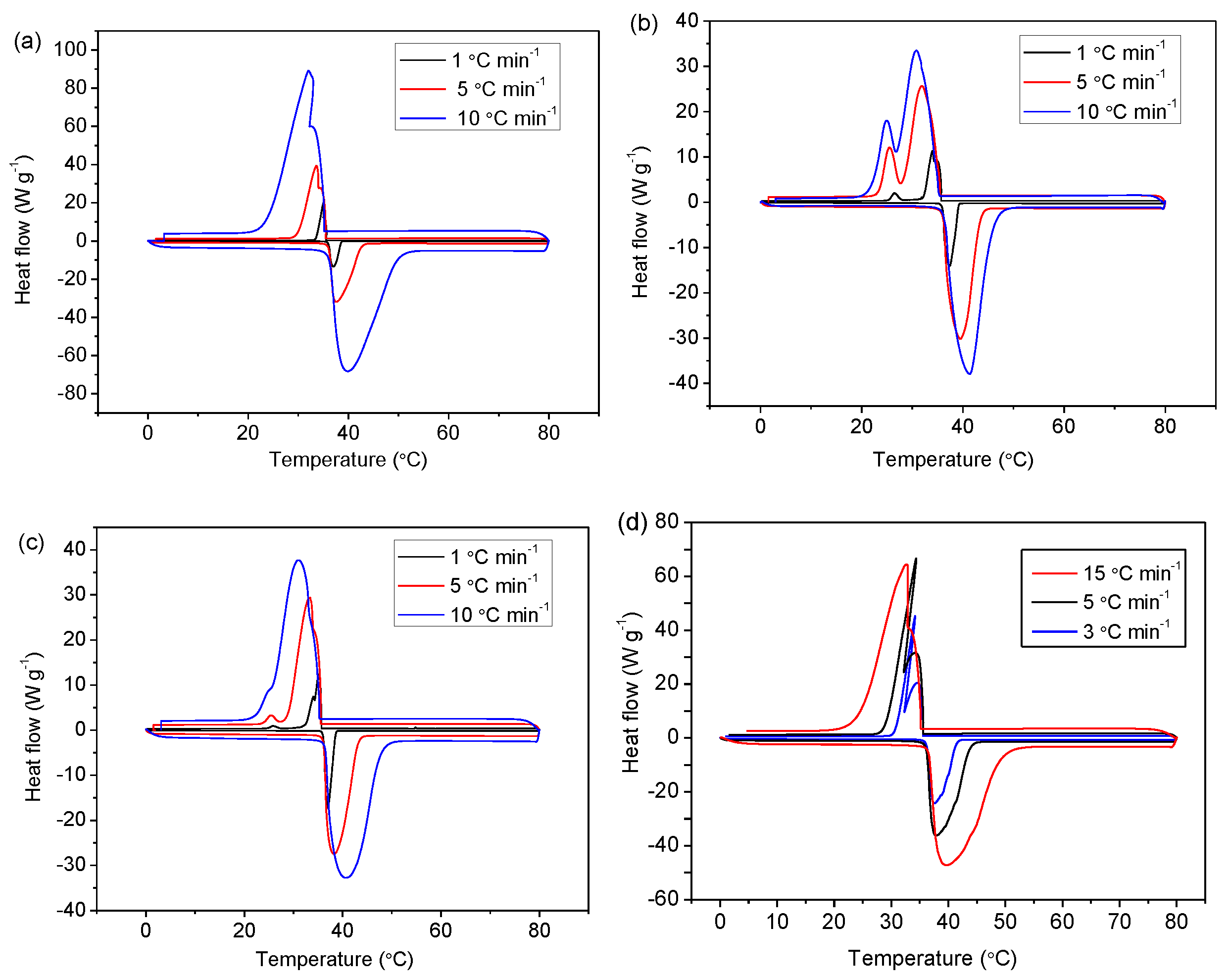 Polymers 11 00199 g006