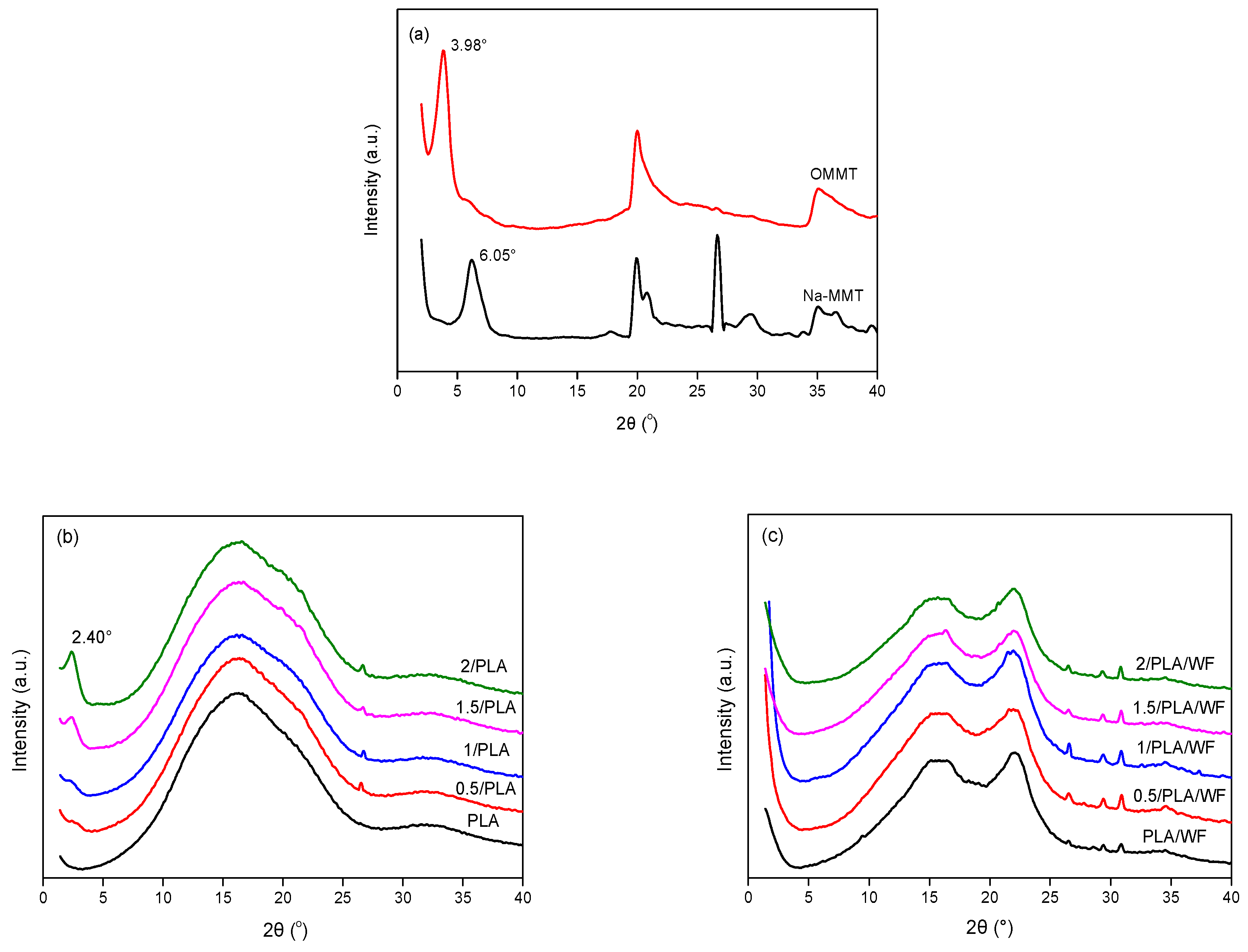 Polymers 11 00204 g001